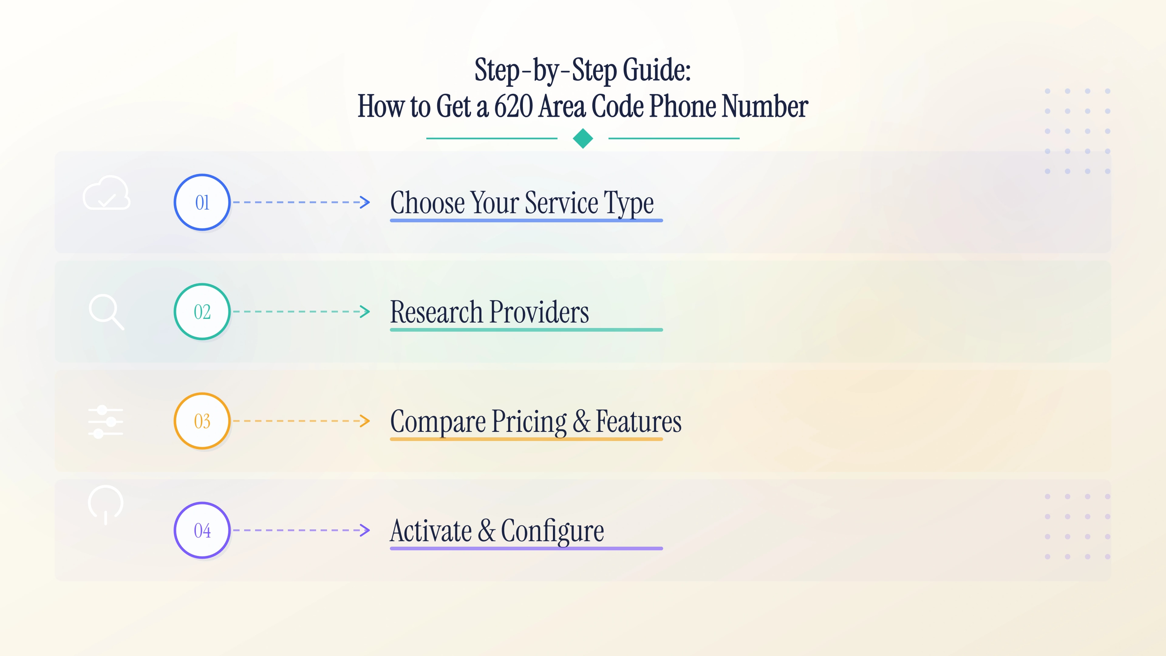 Step-by-step guide to a 620 number: choose your service type, research providers, compare pricing, and activate.