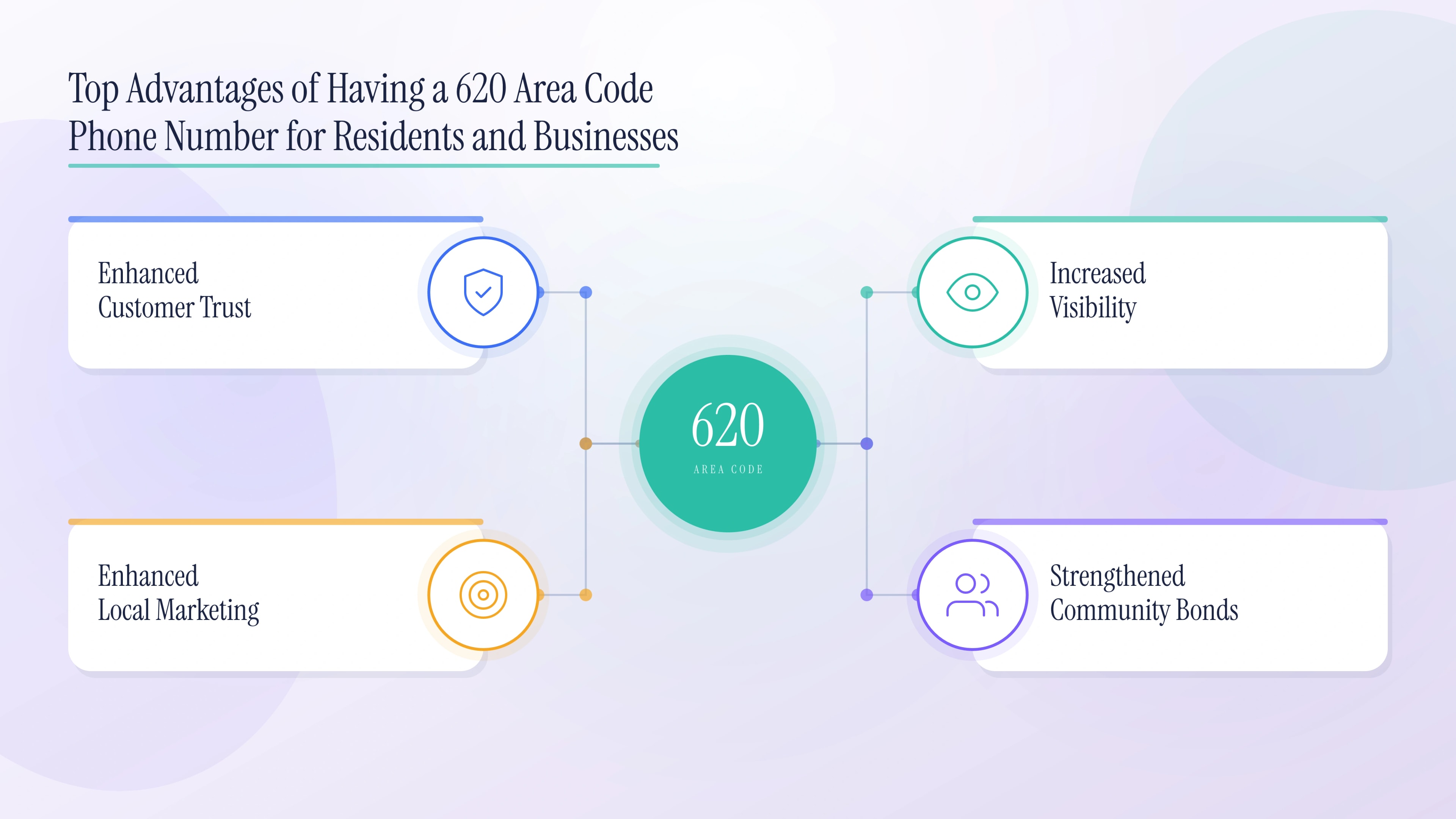 Top advantages of a 620 number: enhanced customer trust, local marketing, visibility, and community bonds.