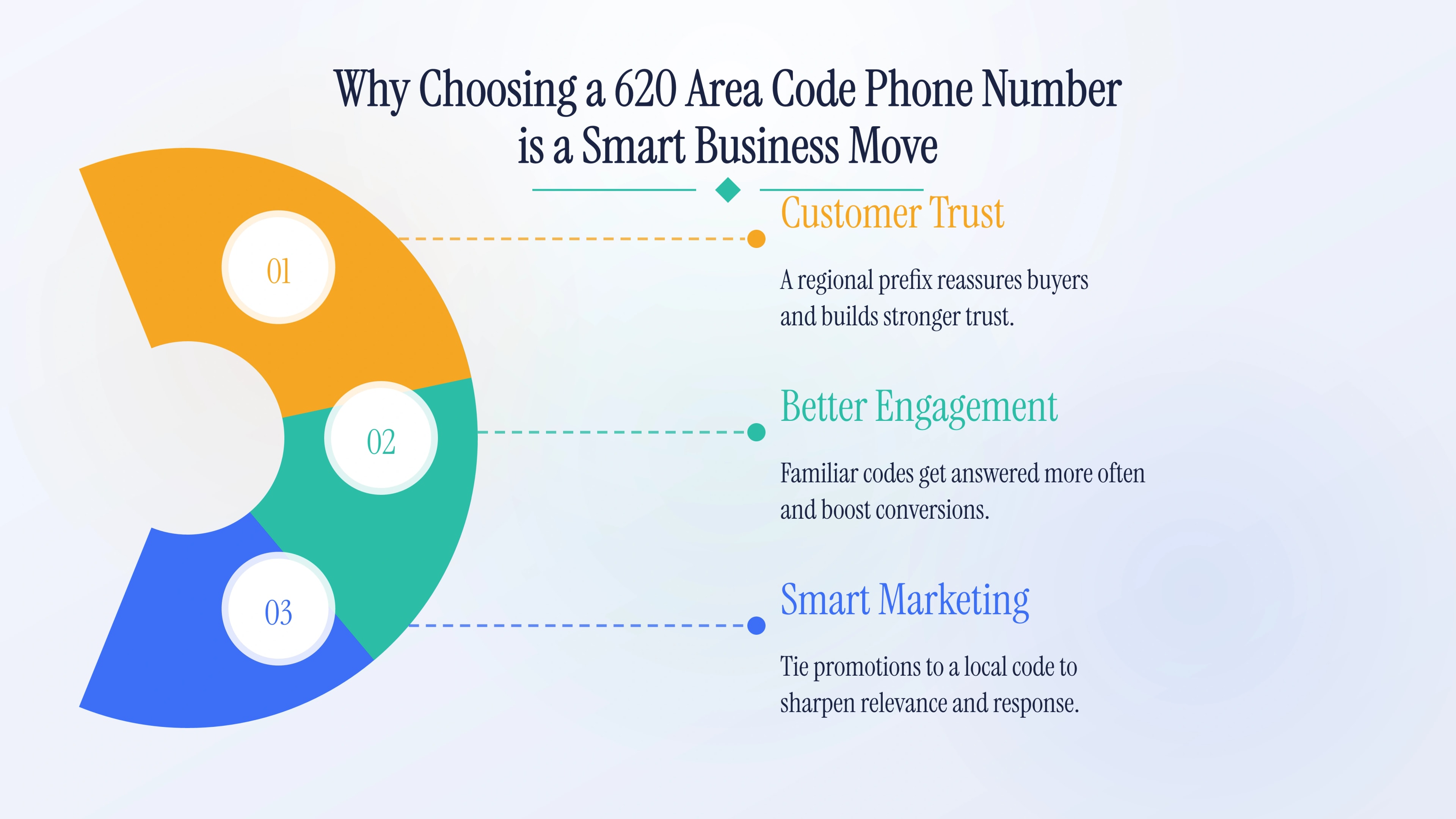 Why a 620 number is a smart business move: customer trust, better engagement, and smart marketing.