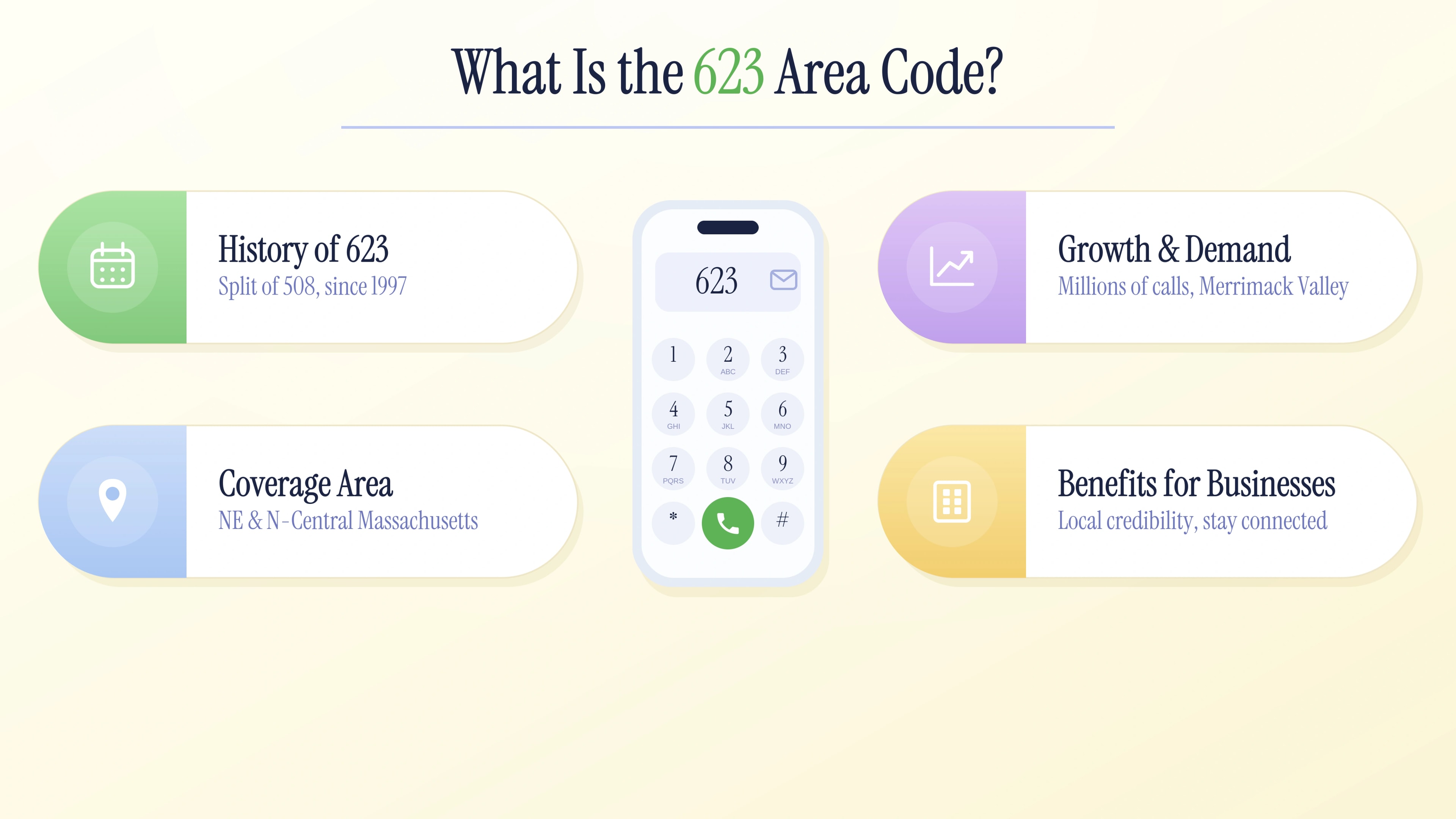 Map highlighting the 623 area code coverage across the western Phoenix metro in Arizona.