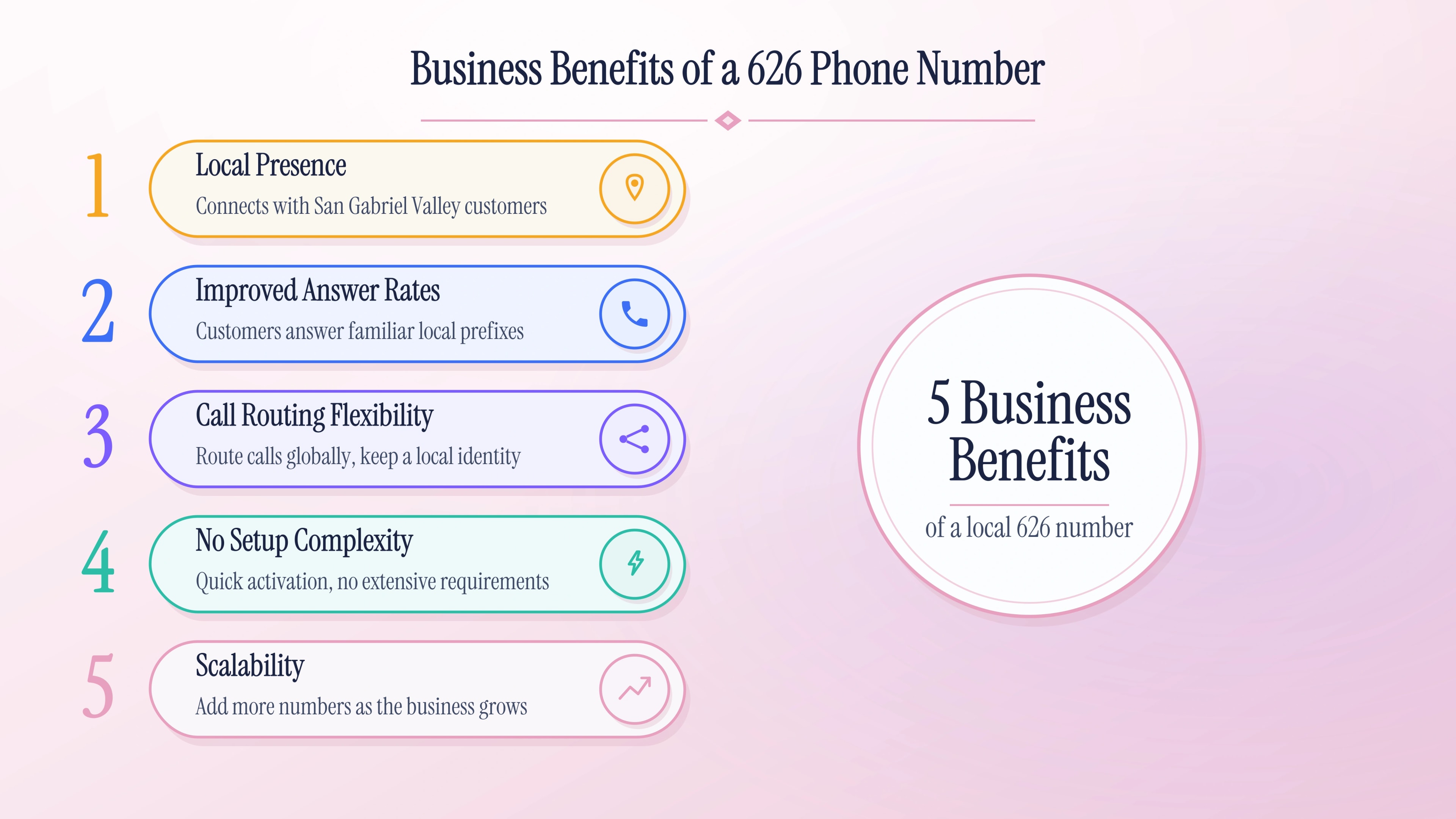 Business benefits of a 626 phone number for San Gabriel Valley market reach