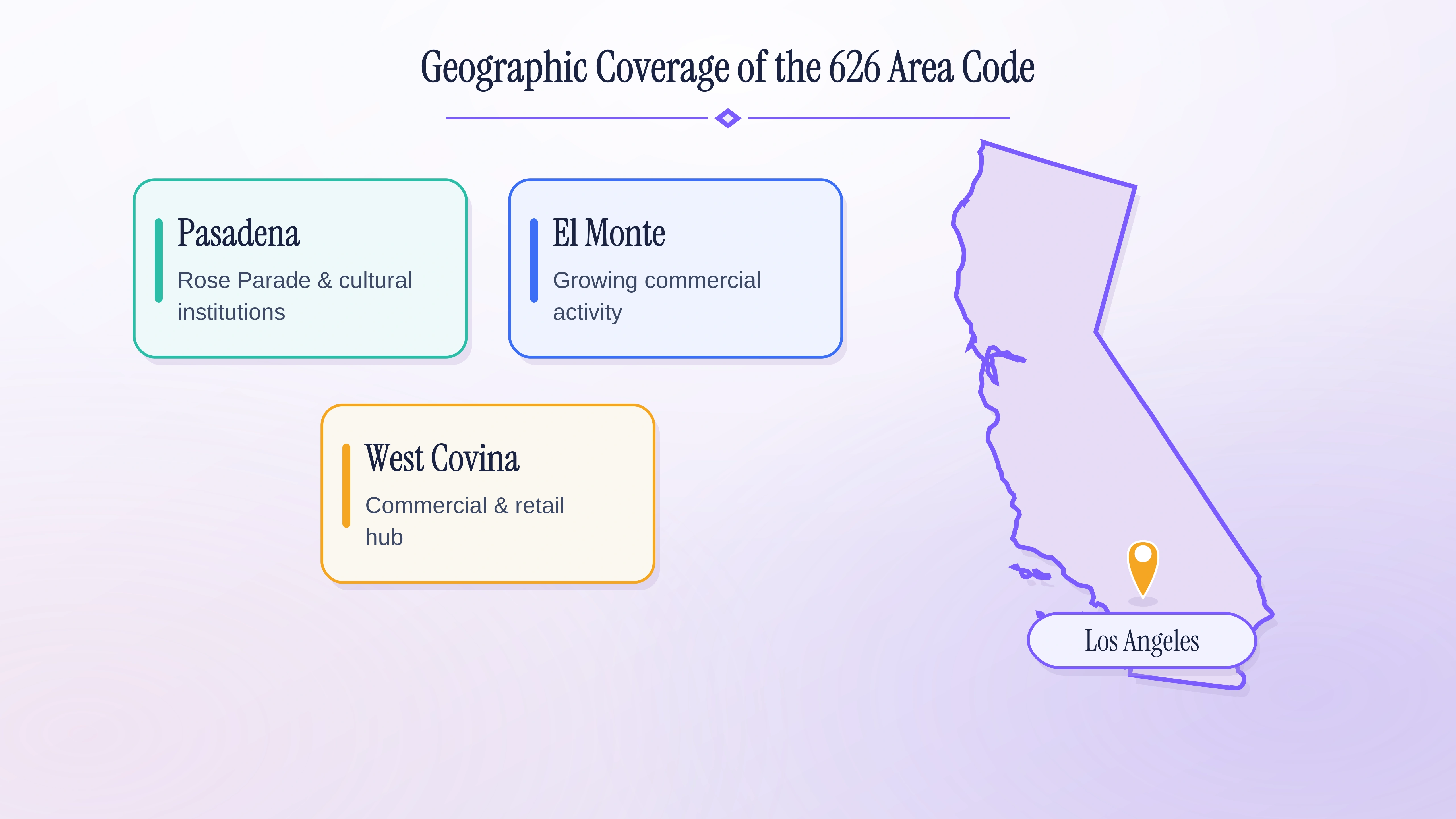 Geographic coverage map of the 626 area code across the San Gabriel Valley