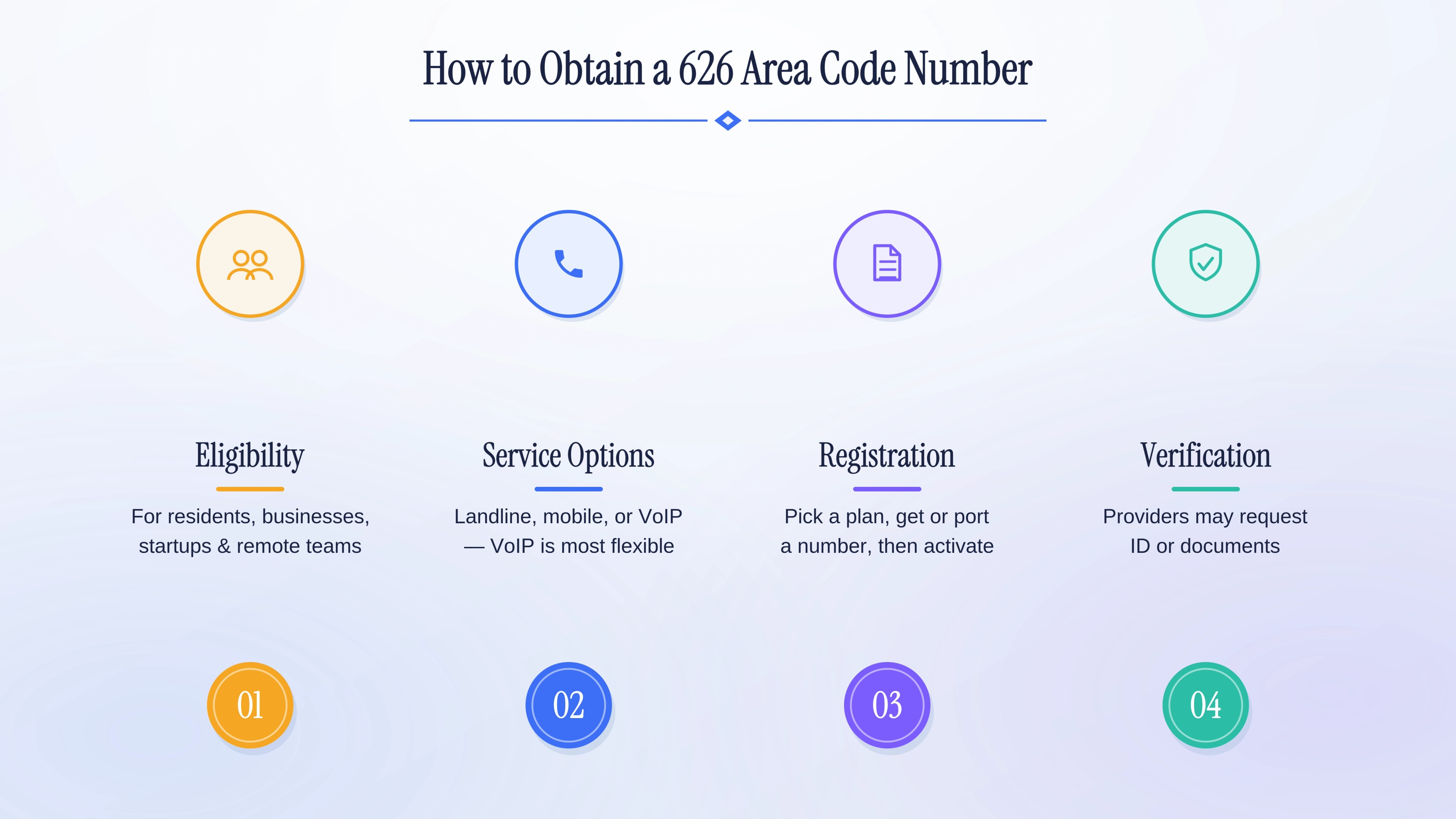 Steps to obtain a 626 area code number for your business