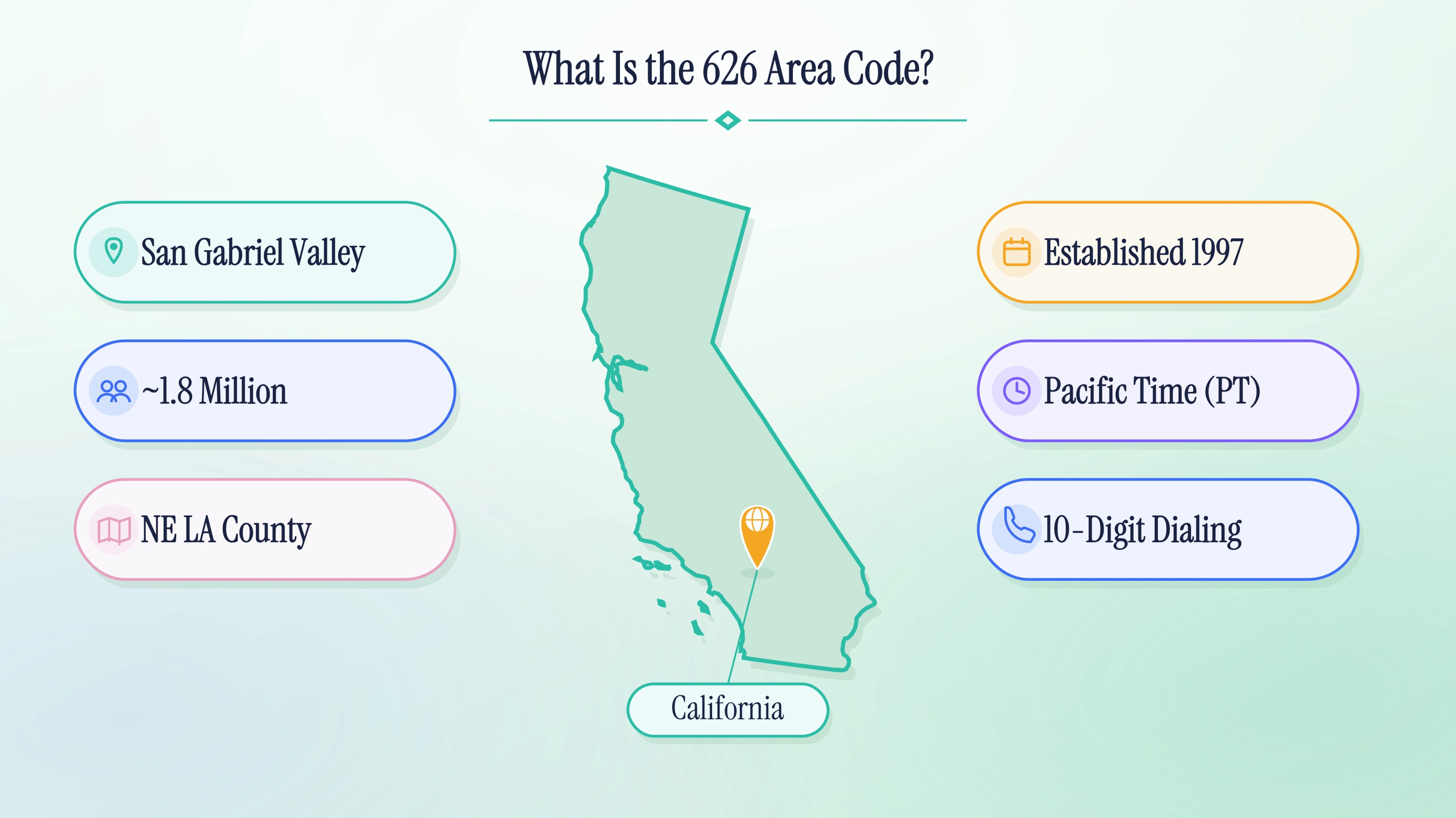 Overview of what is the 626 area code and its San Gabriel Valley coverage