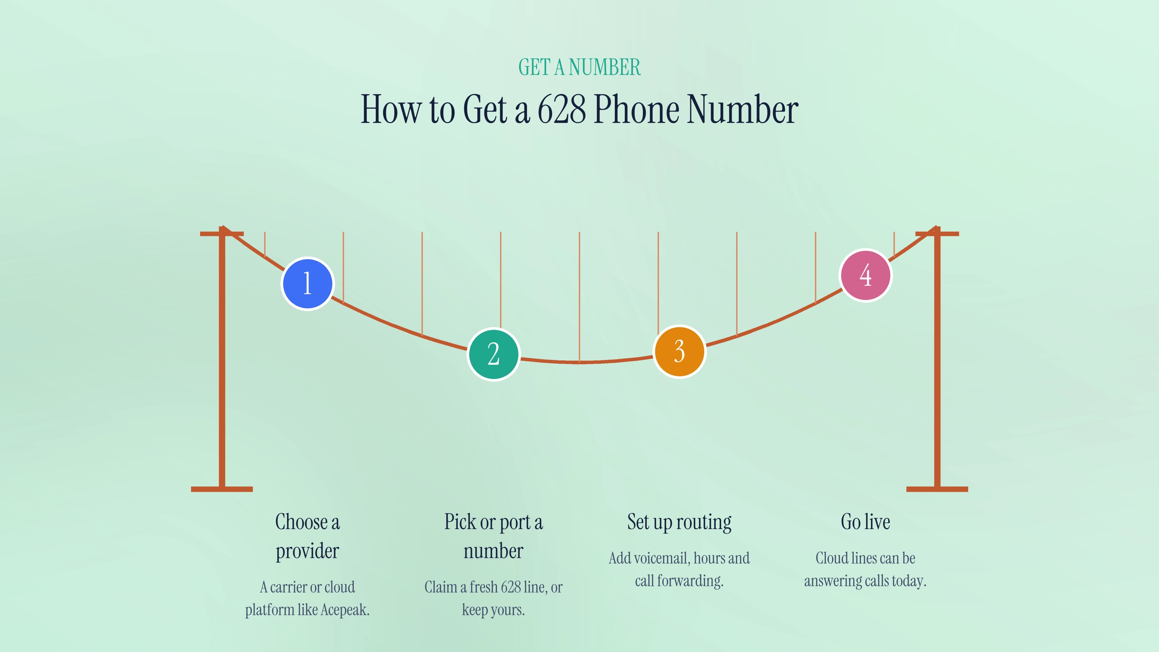 How to get a 628 number