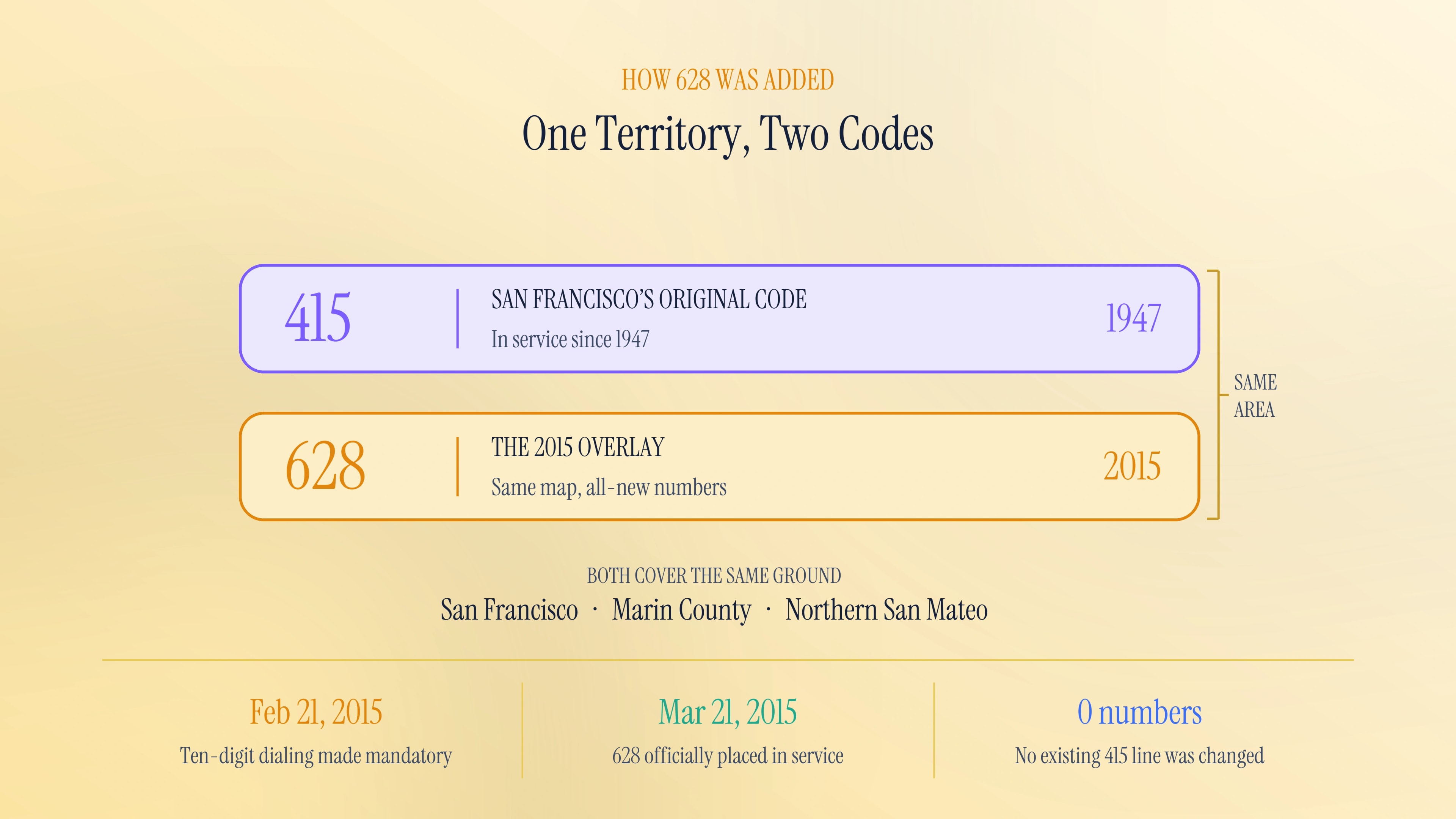 The 415 overlay explained