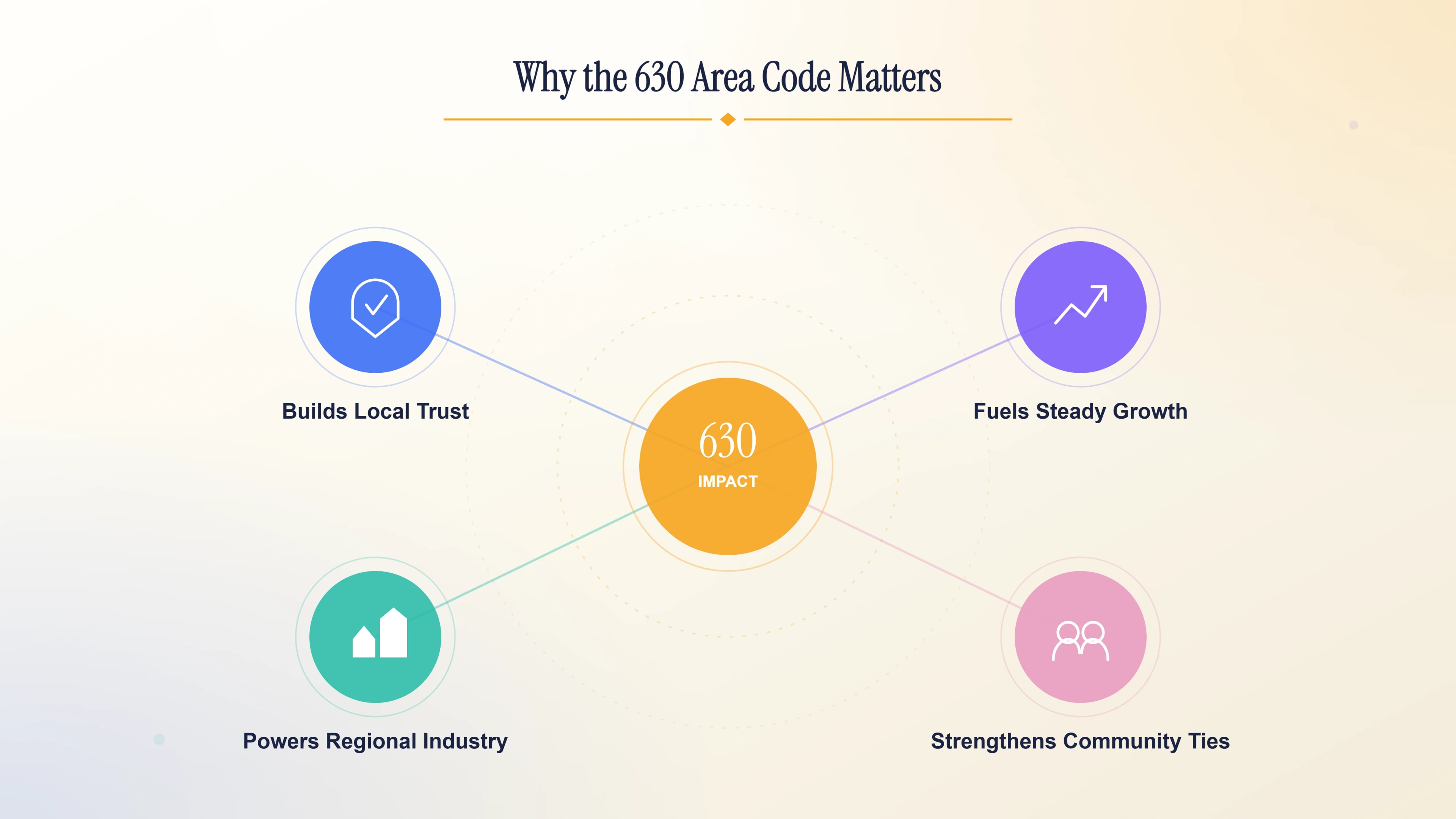 Why the 630 area code matters