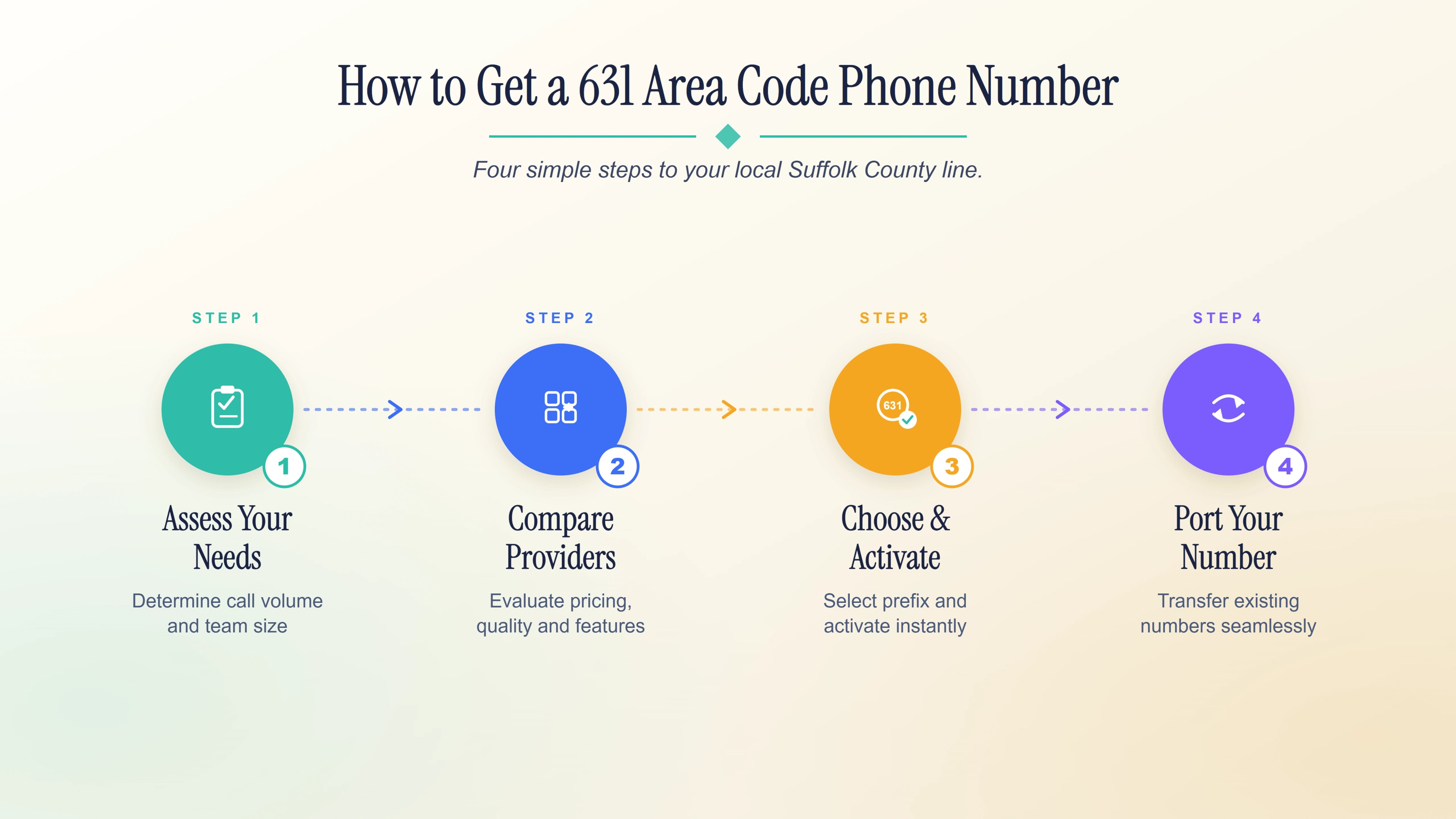 Step-by-step process for acquiring a 631 area code phone number.