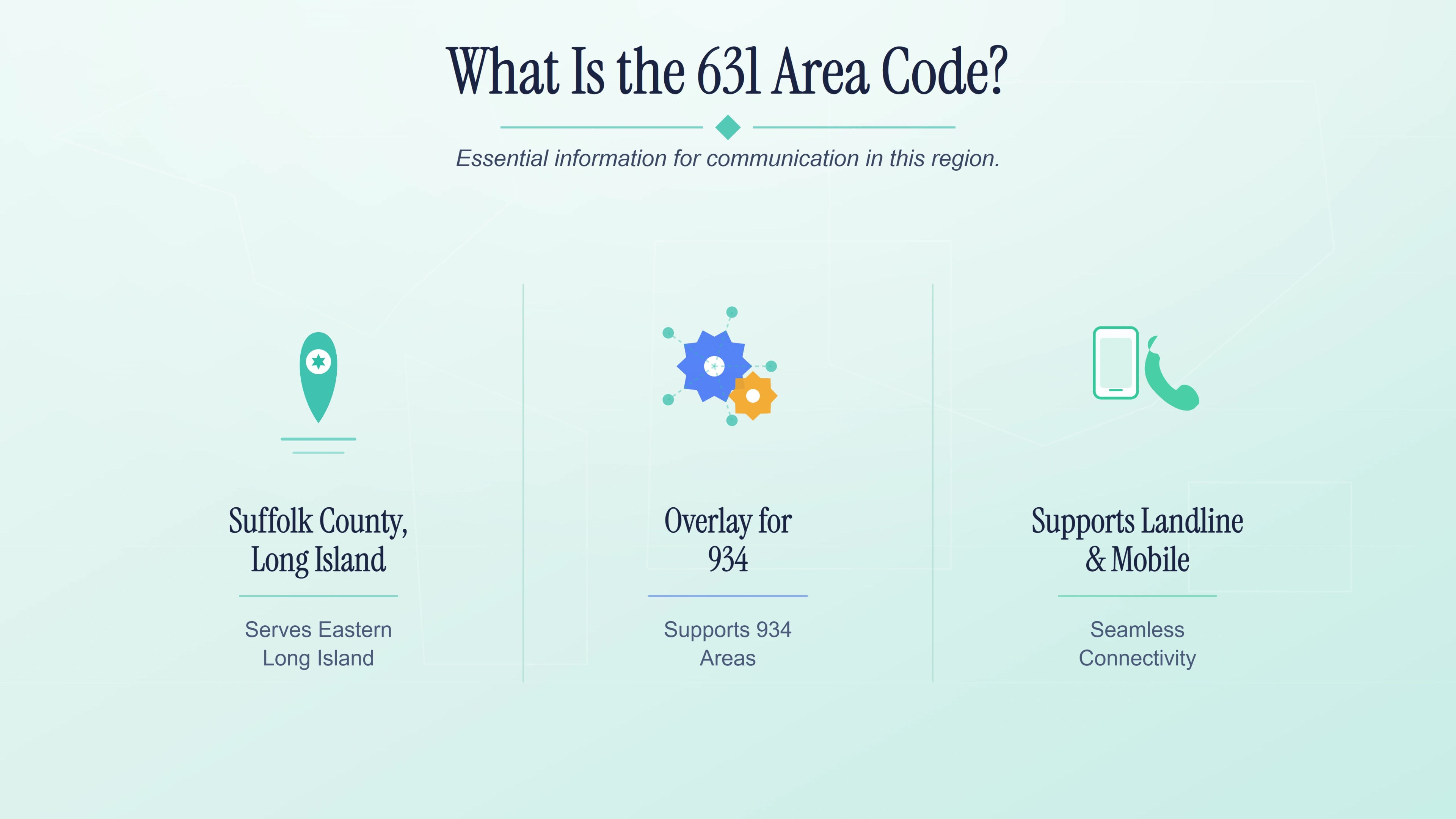 Map of Suffolk County, Long Island showing the 631 area code coverage and major cities.
