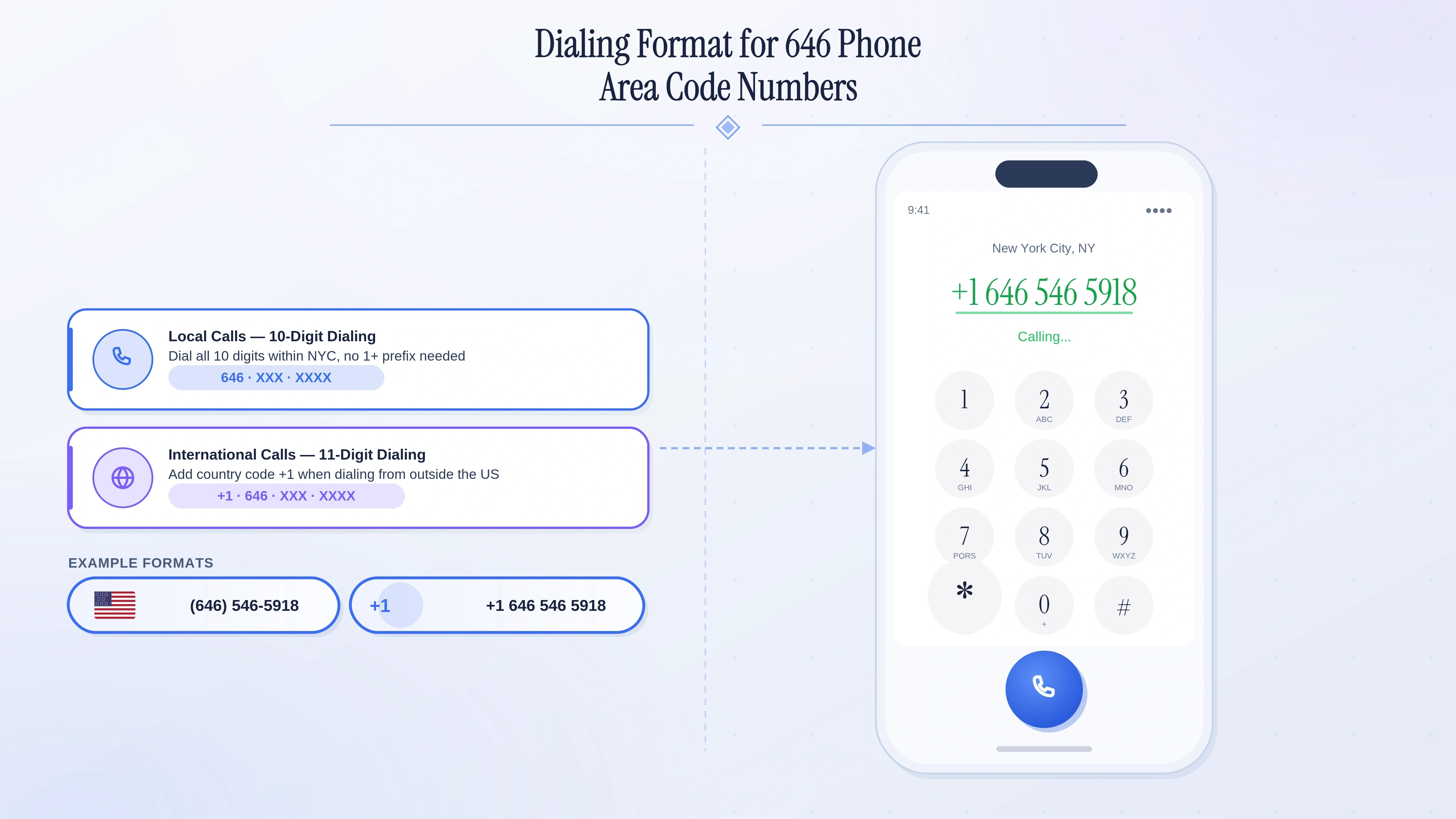 Dialing format for 646 phone area code numbers — local, long-distance, and international examples.