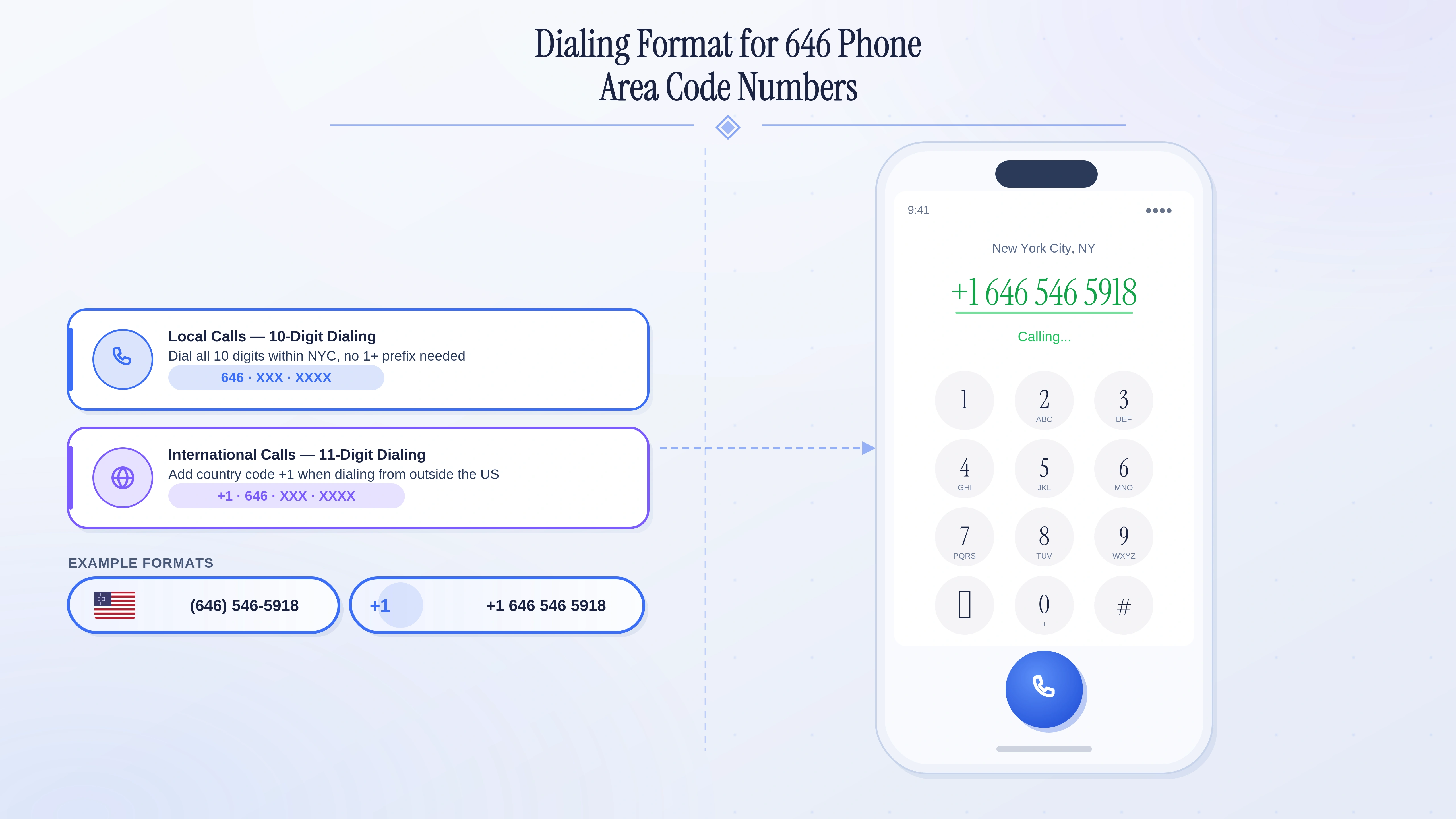 Dialing format for 646 phone area code numbers — local, long-distance, and international examples.