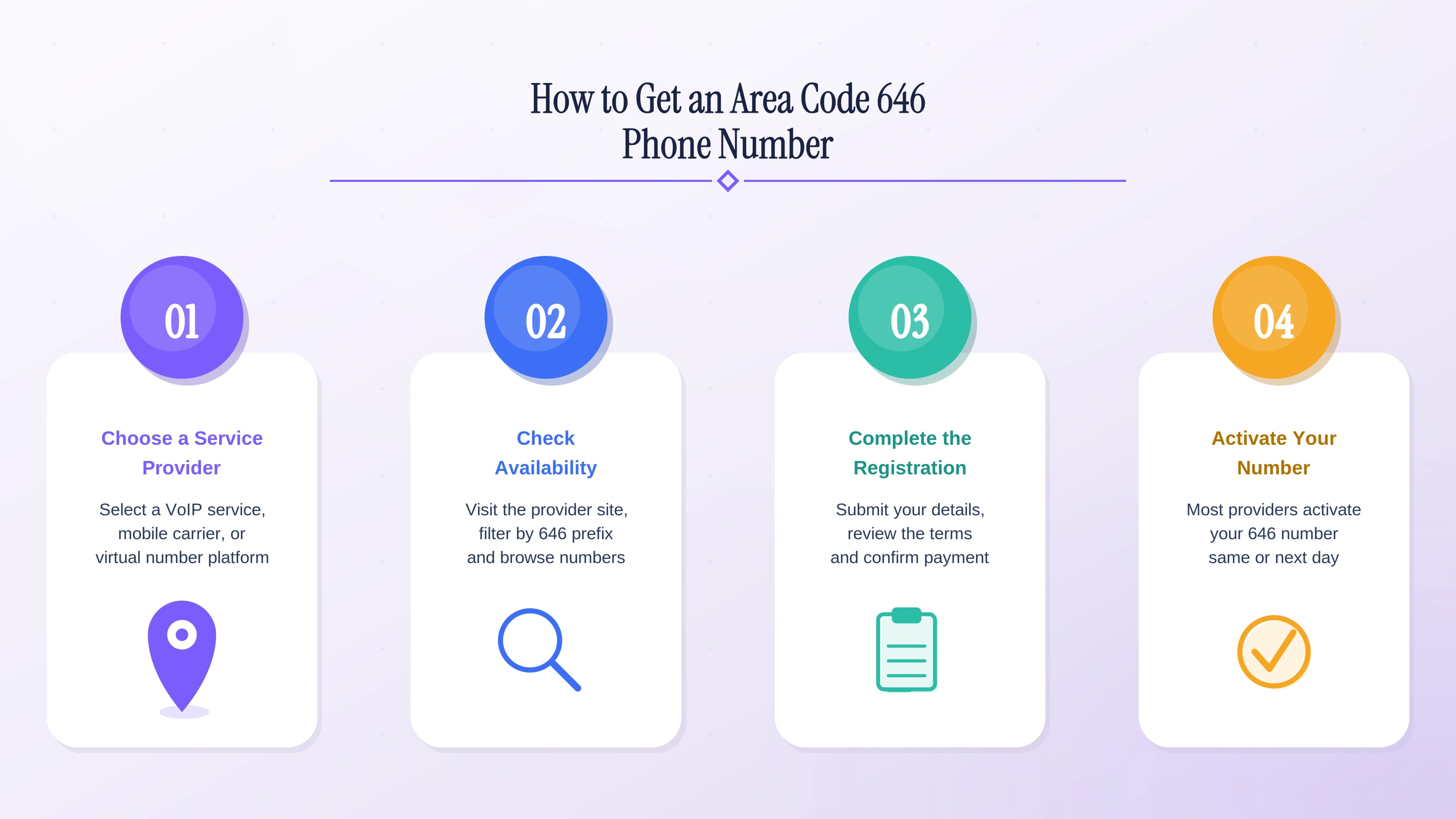 How to get an area code 646 phone number — choose a provider, check availability, select, register, and activate.
