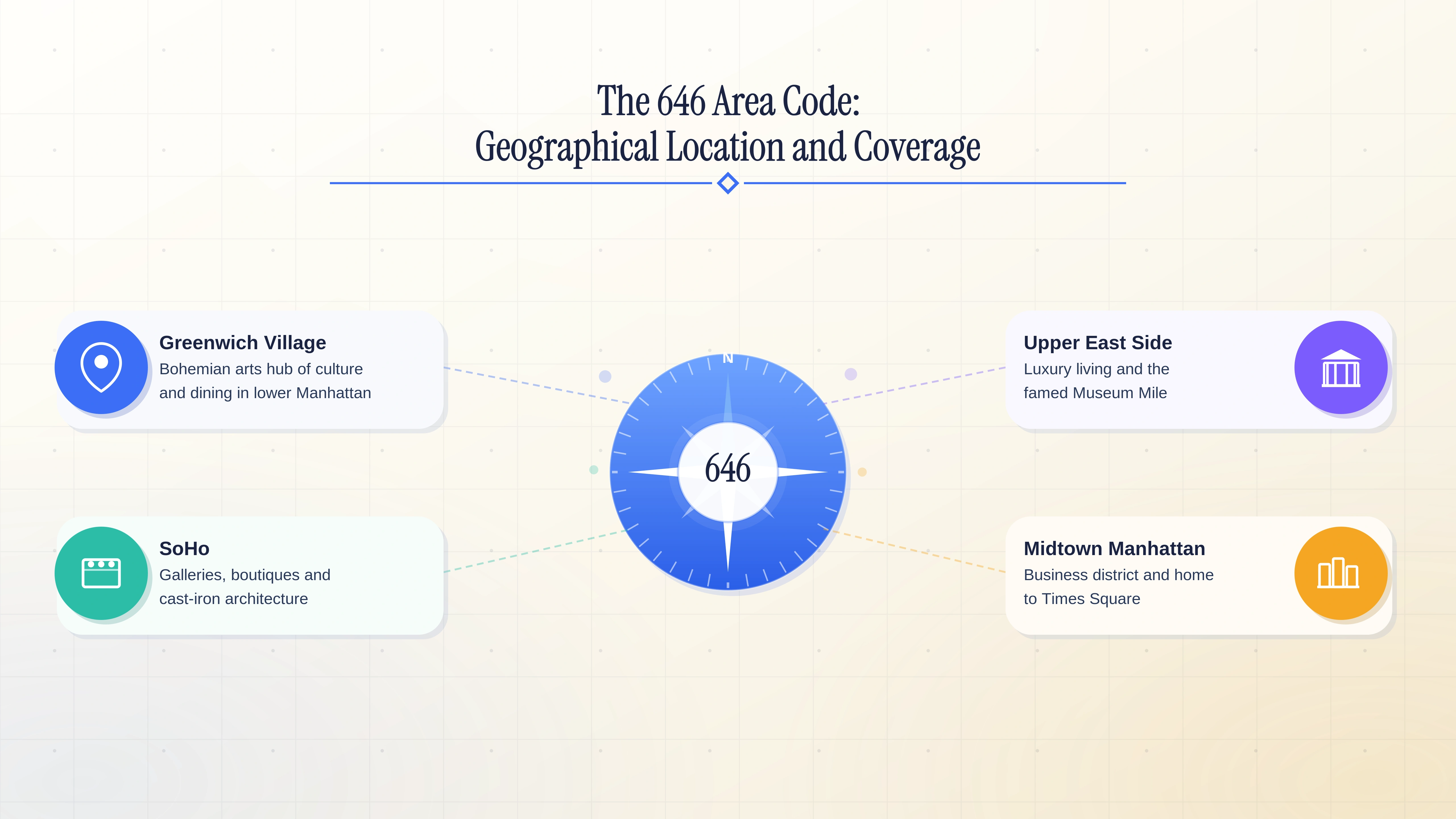 The 646 area code geographical location and coverage — Manhattan from the Financial District to Inwood.