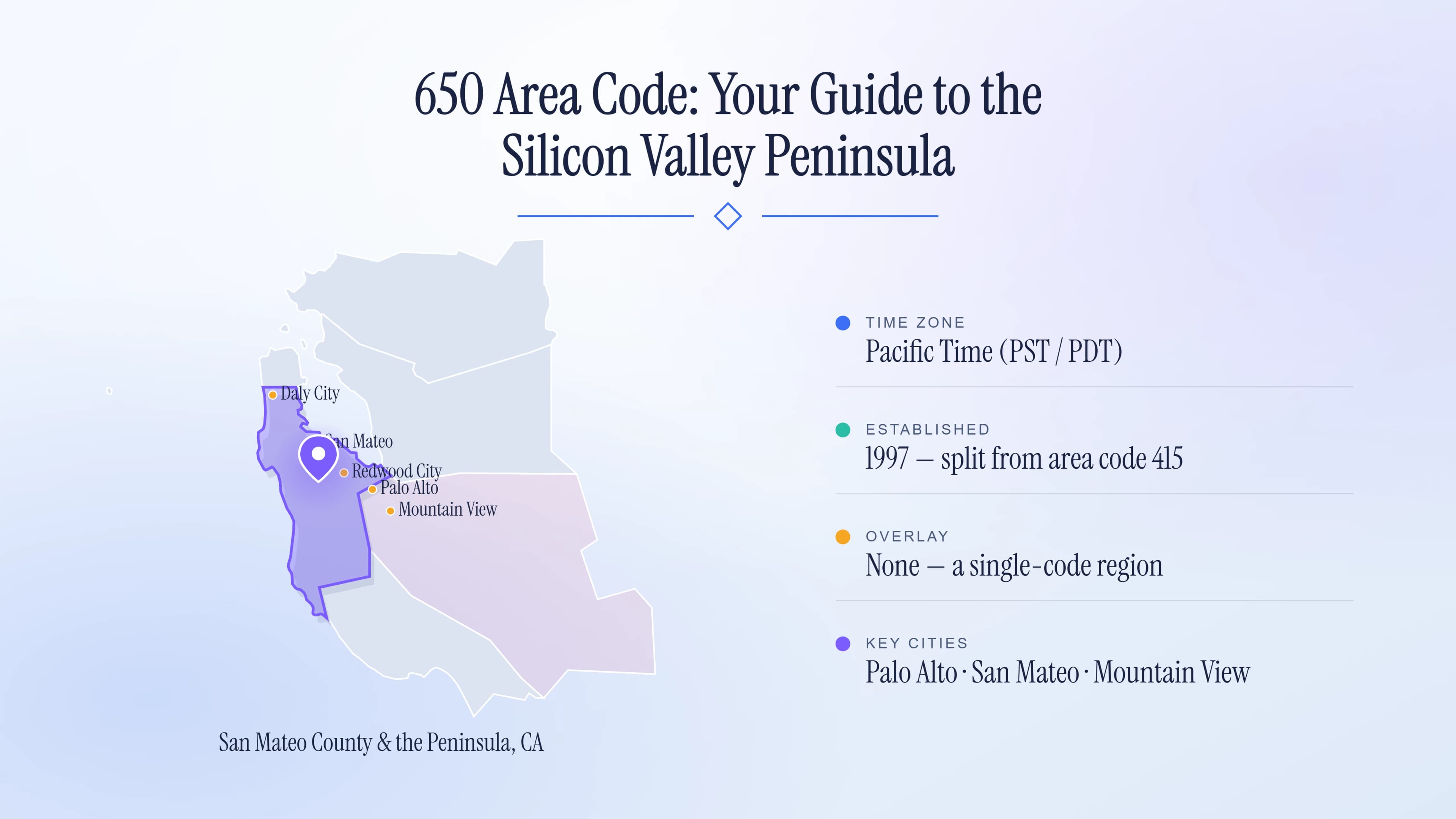 650 Area Code: A Complete Guide to the Silicon Valley Peninsula