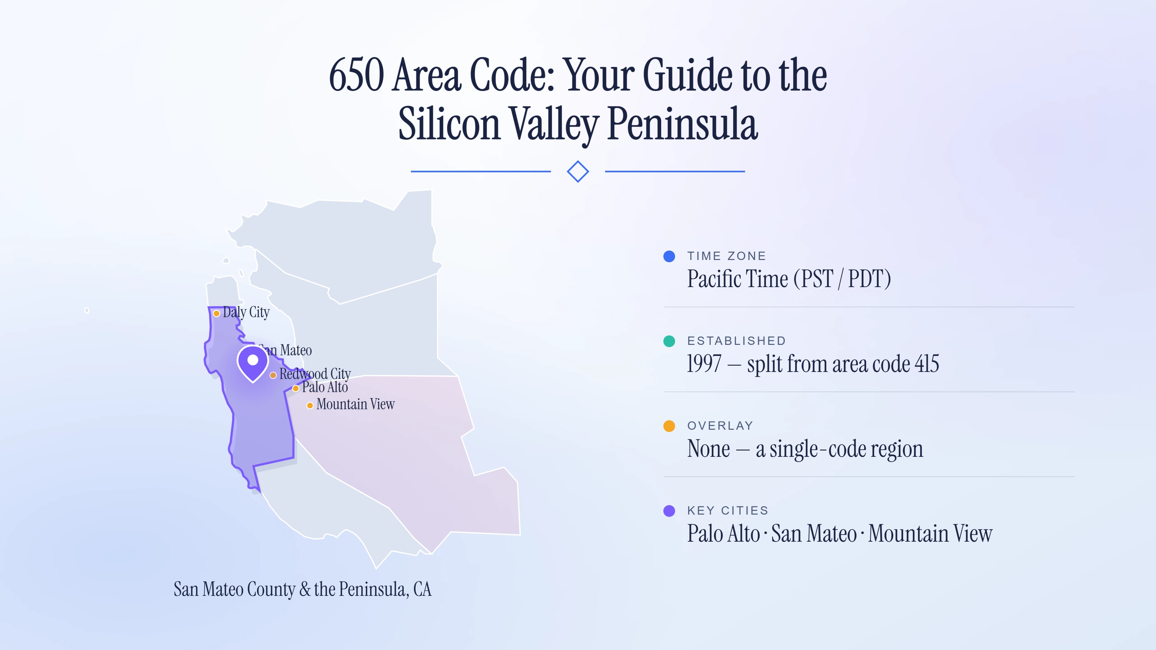 650 Area Code: A Complete Guide to the Silicon Valley Peninsula