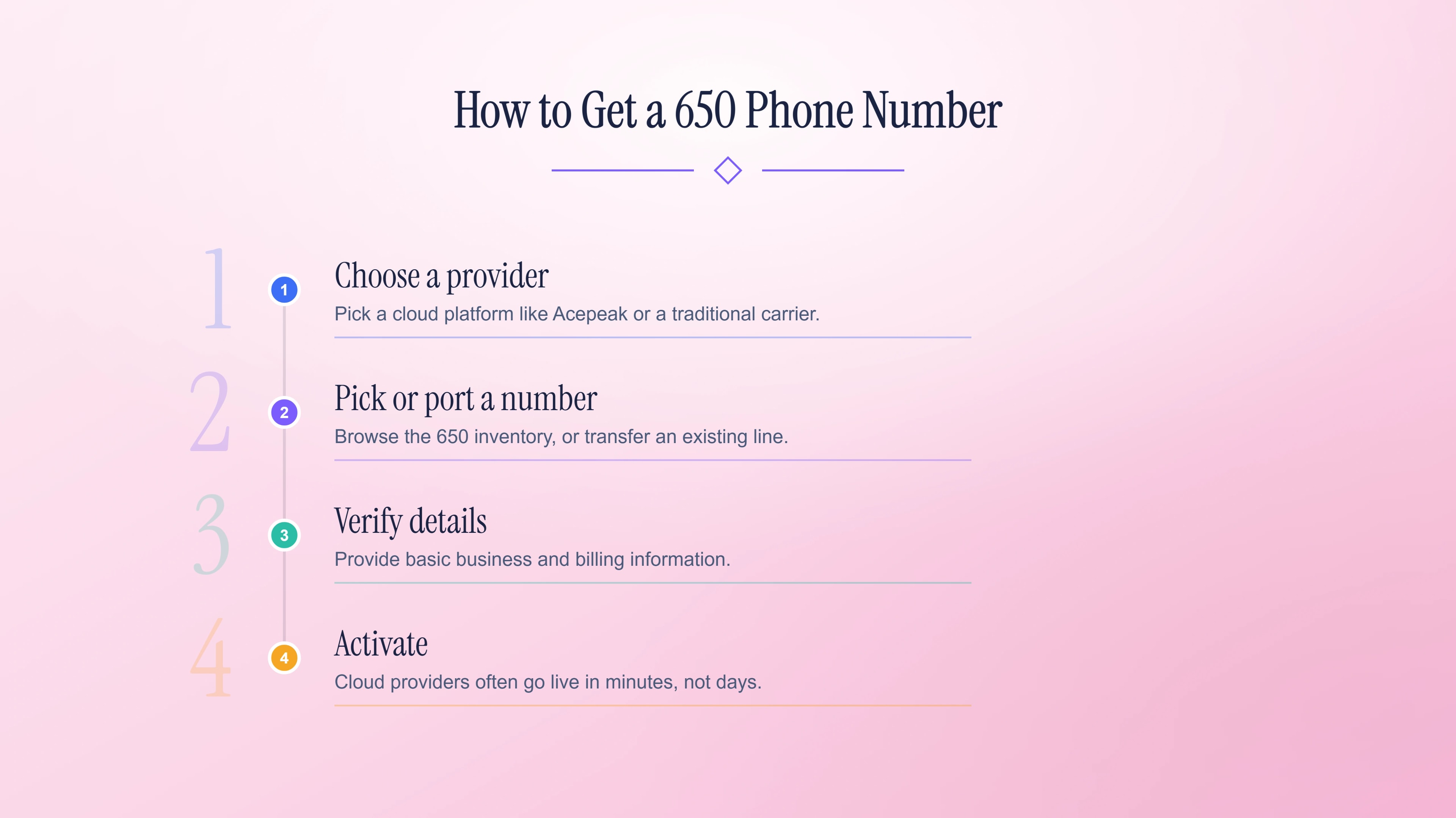 Four steps to get a local 650 Peninsula phone number.