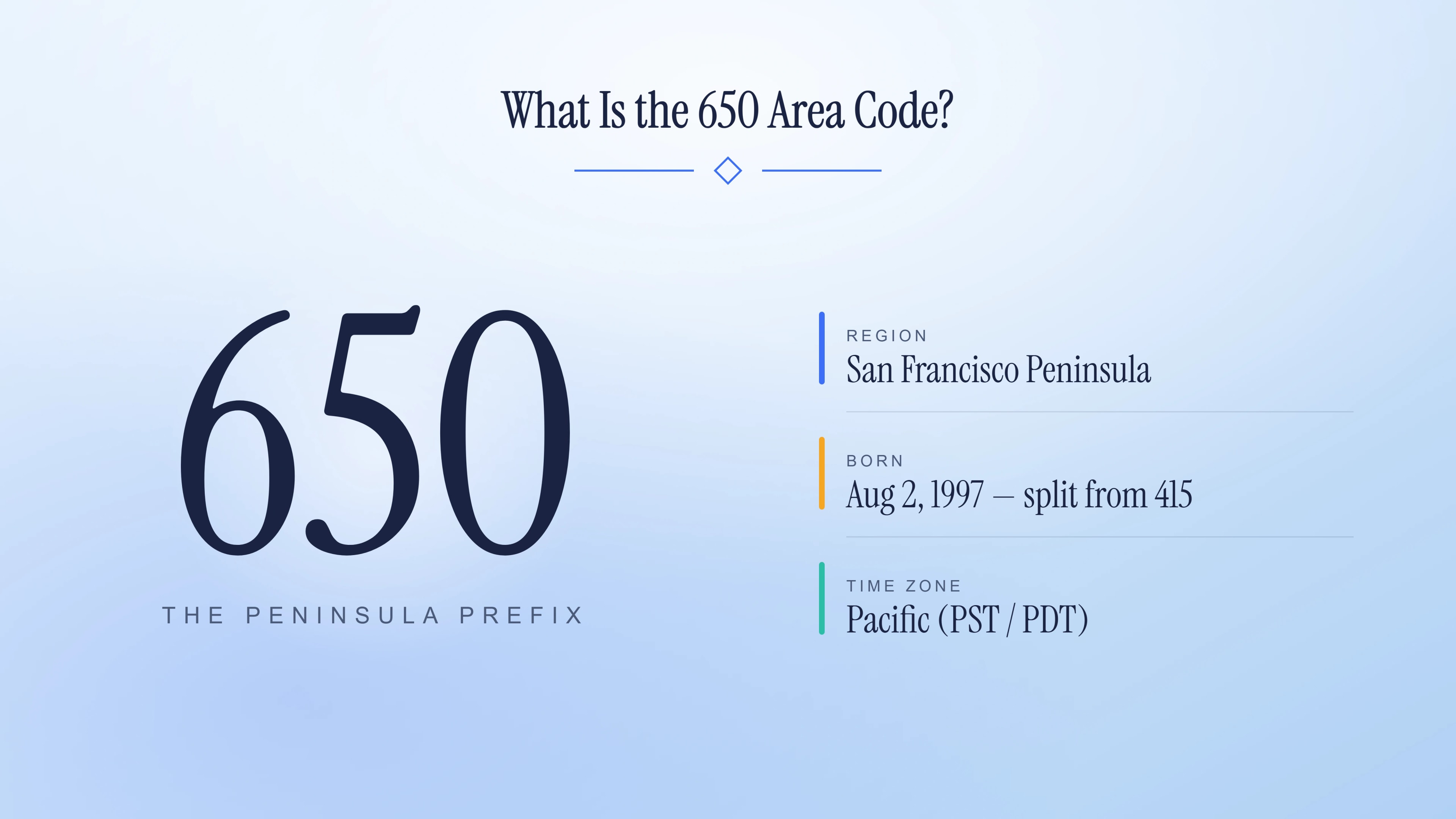 Identity panel with a large 650 numeral and the region, origin and time-zone facts.