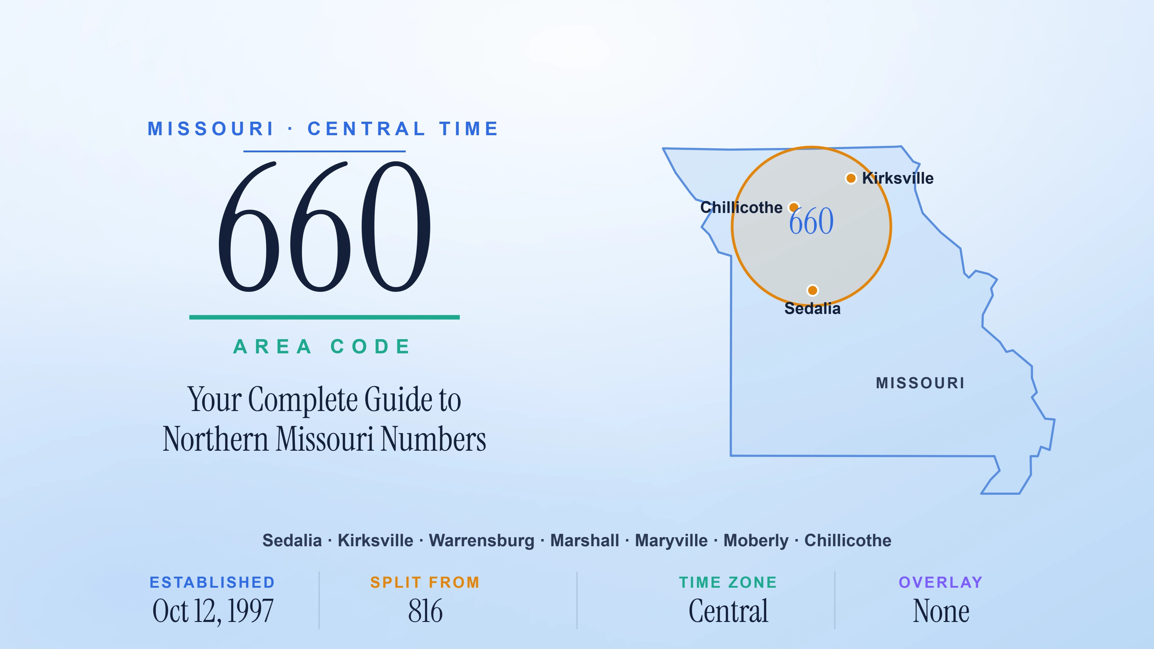 660 Area Code: Your Complete Guide to Northern Missouri Numbers