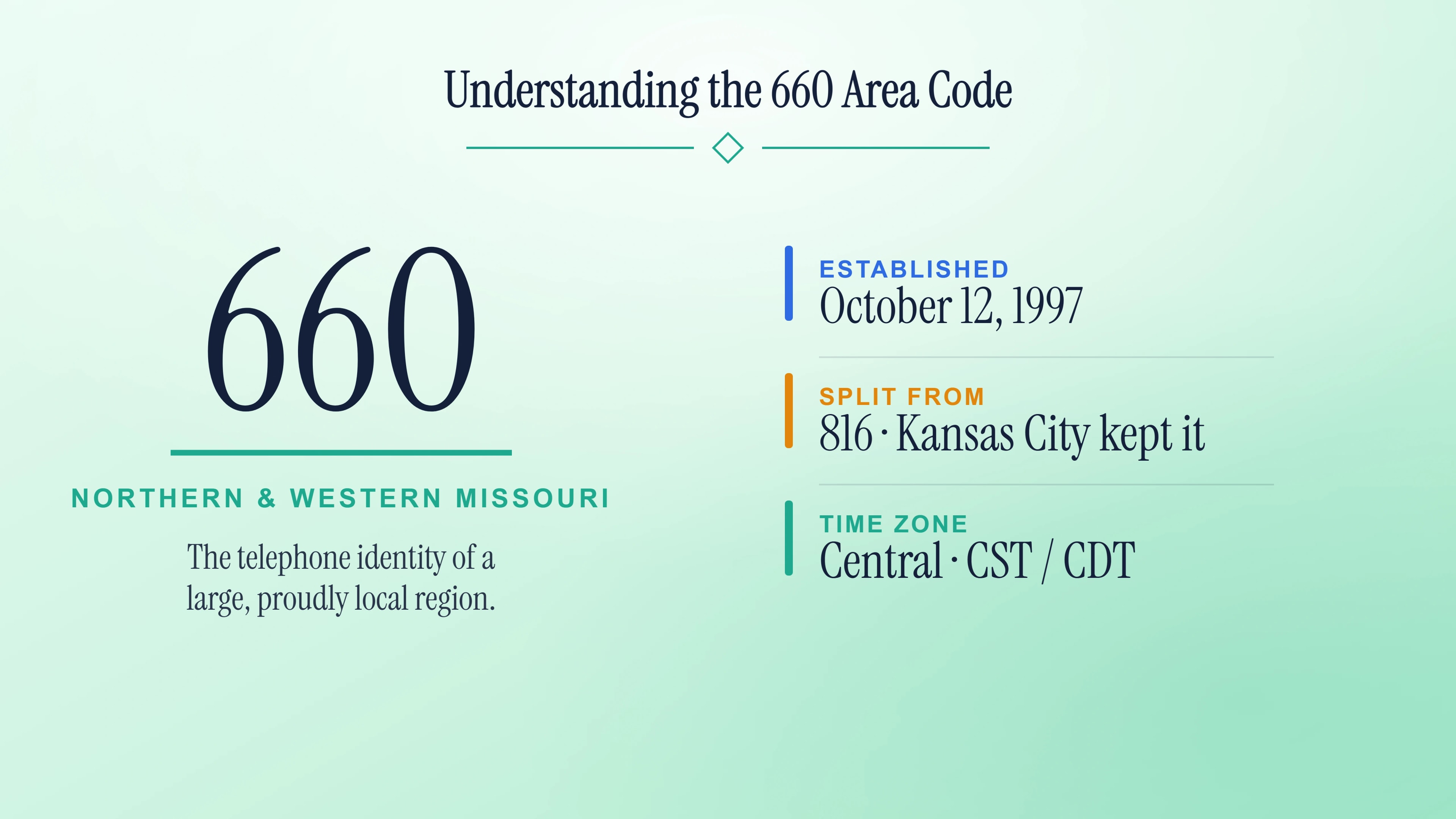 Definition of the northern Missouri prefix with its origin, split, region and time zone.