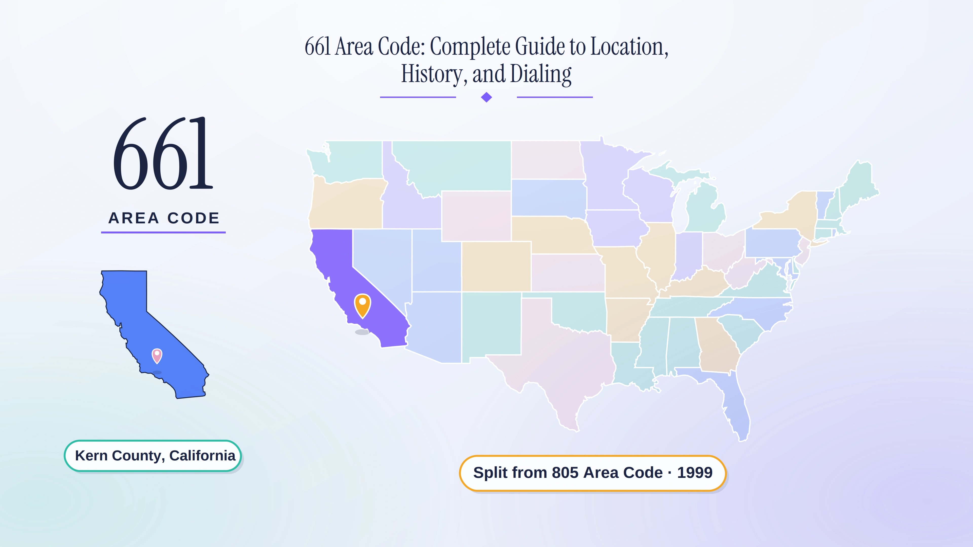 661 Area Code: Complete Guide to Location, History, and Dialing