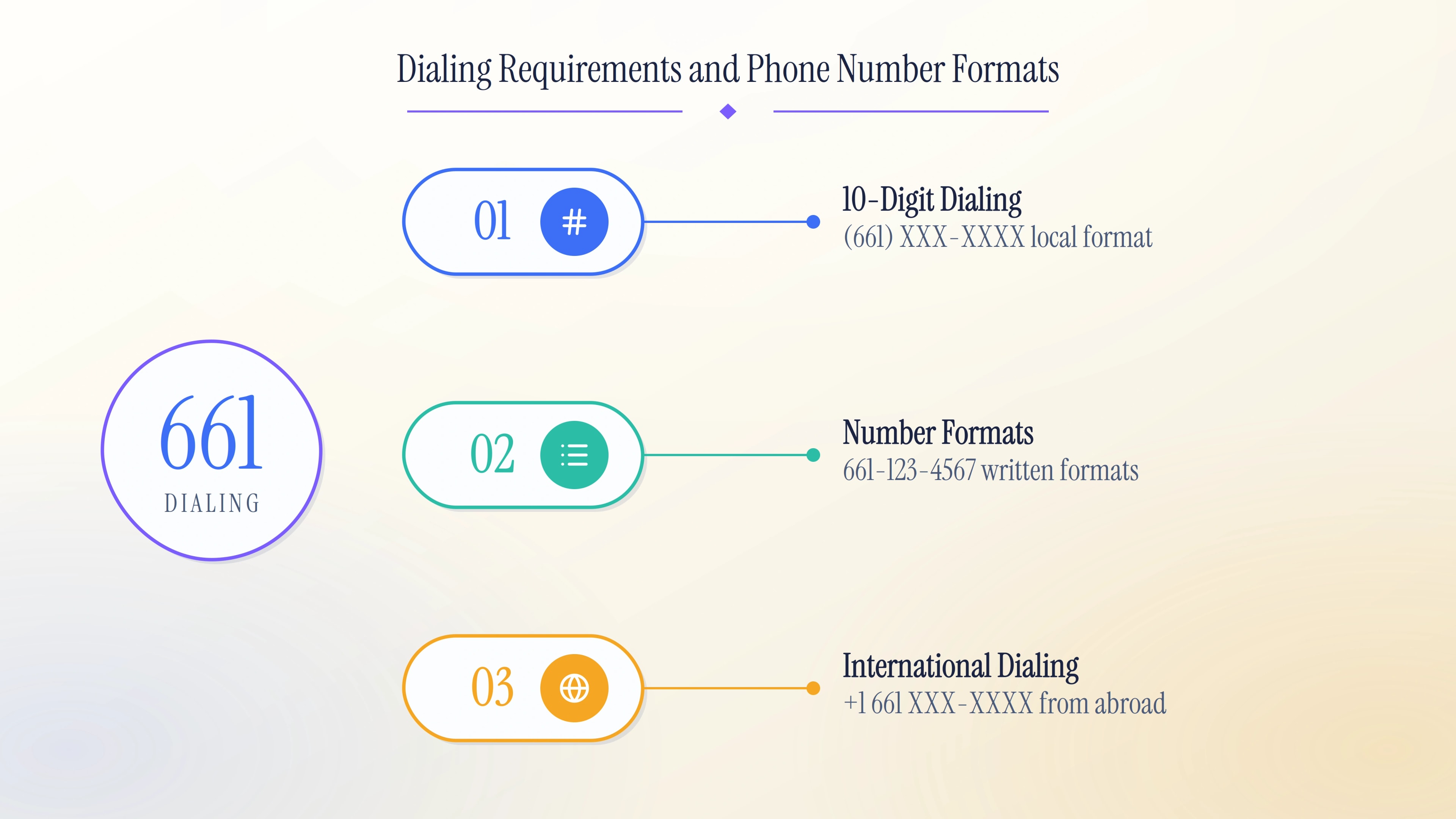 Ten-digit local, written, and international dialing formats for the 661 area code.