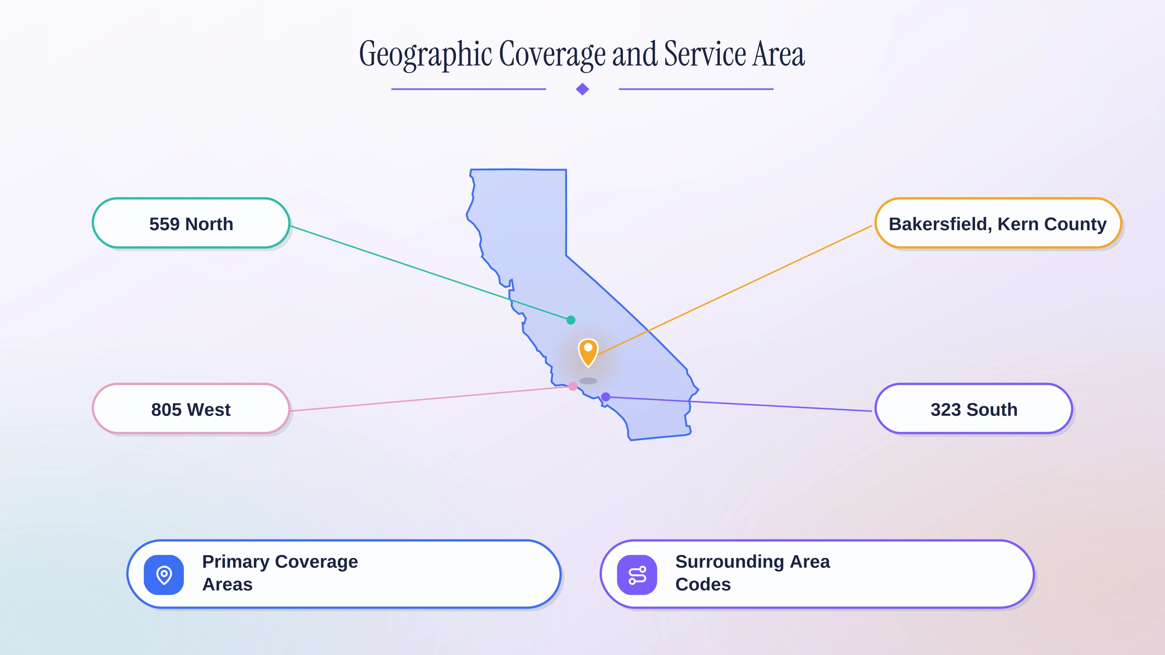 Map of the 661 coverage area in California with surrounding area codes 559, 805, and 323.