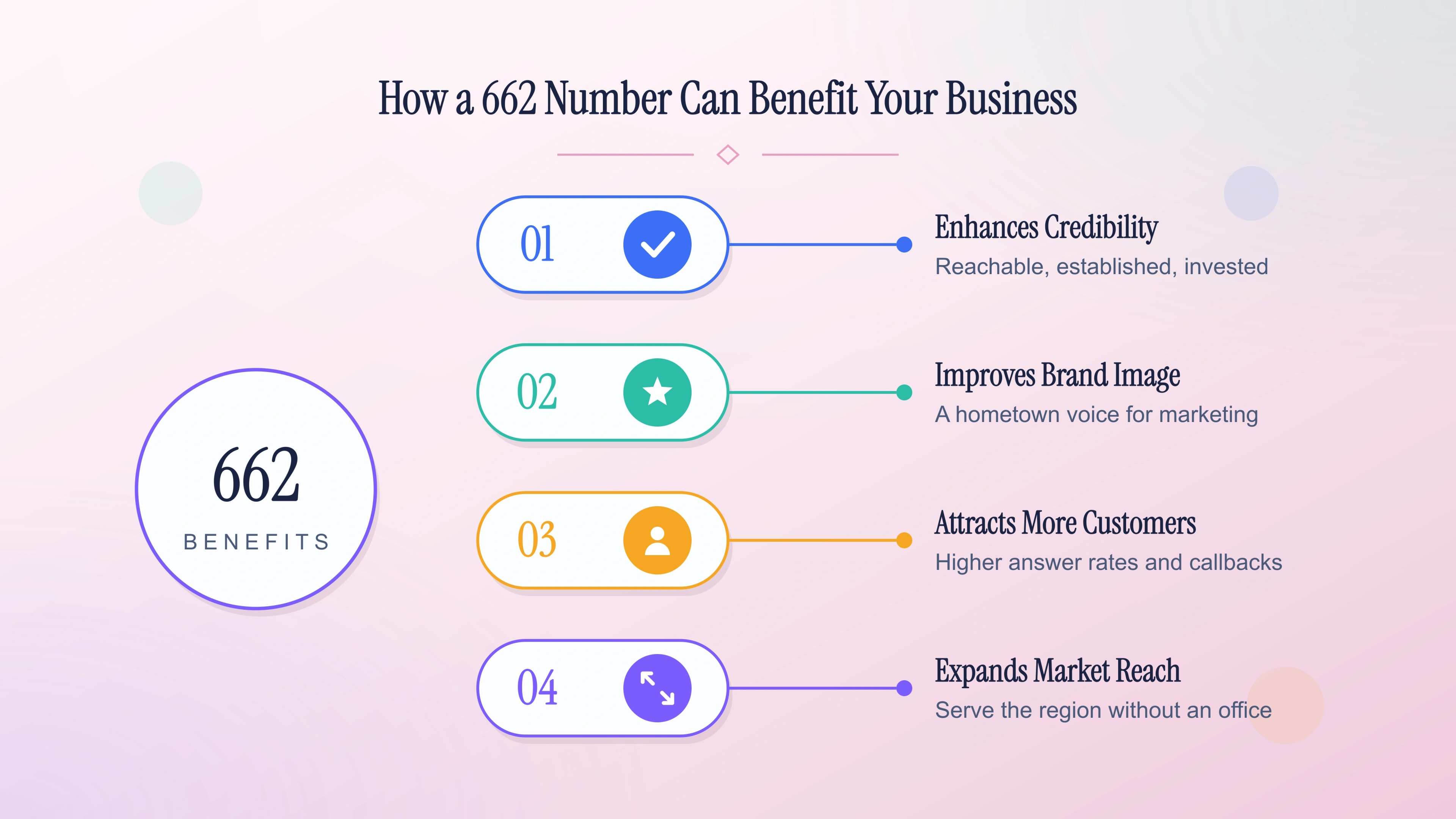 How a local northern Mississippi 662 number benefits a business.