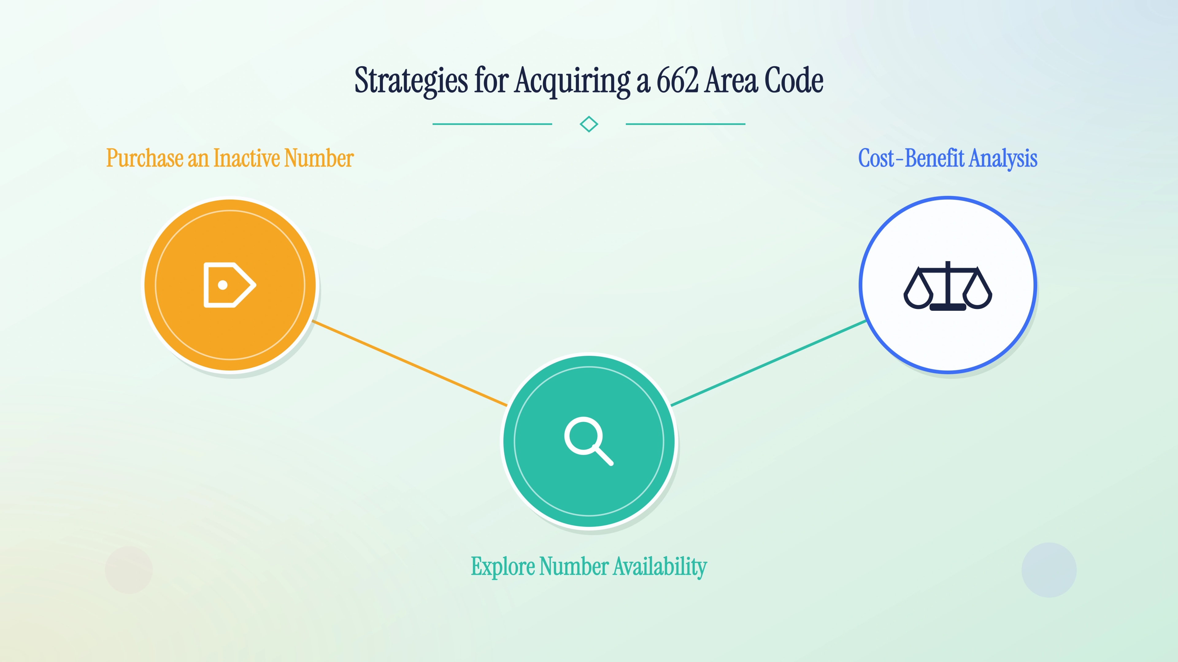 Strategies to buy, find, evaluate, and select a local northern Mississippi number.