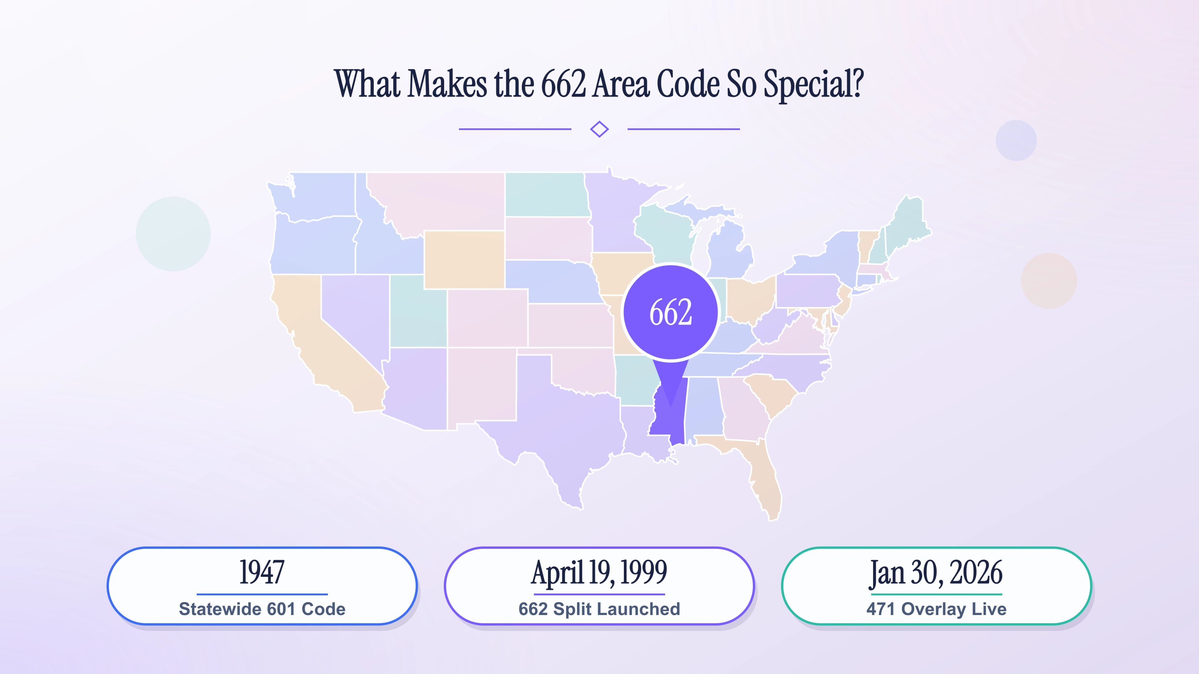 What makes northern Mississippi's 662 prefix special — a 1999 split from the 601 code.