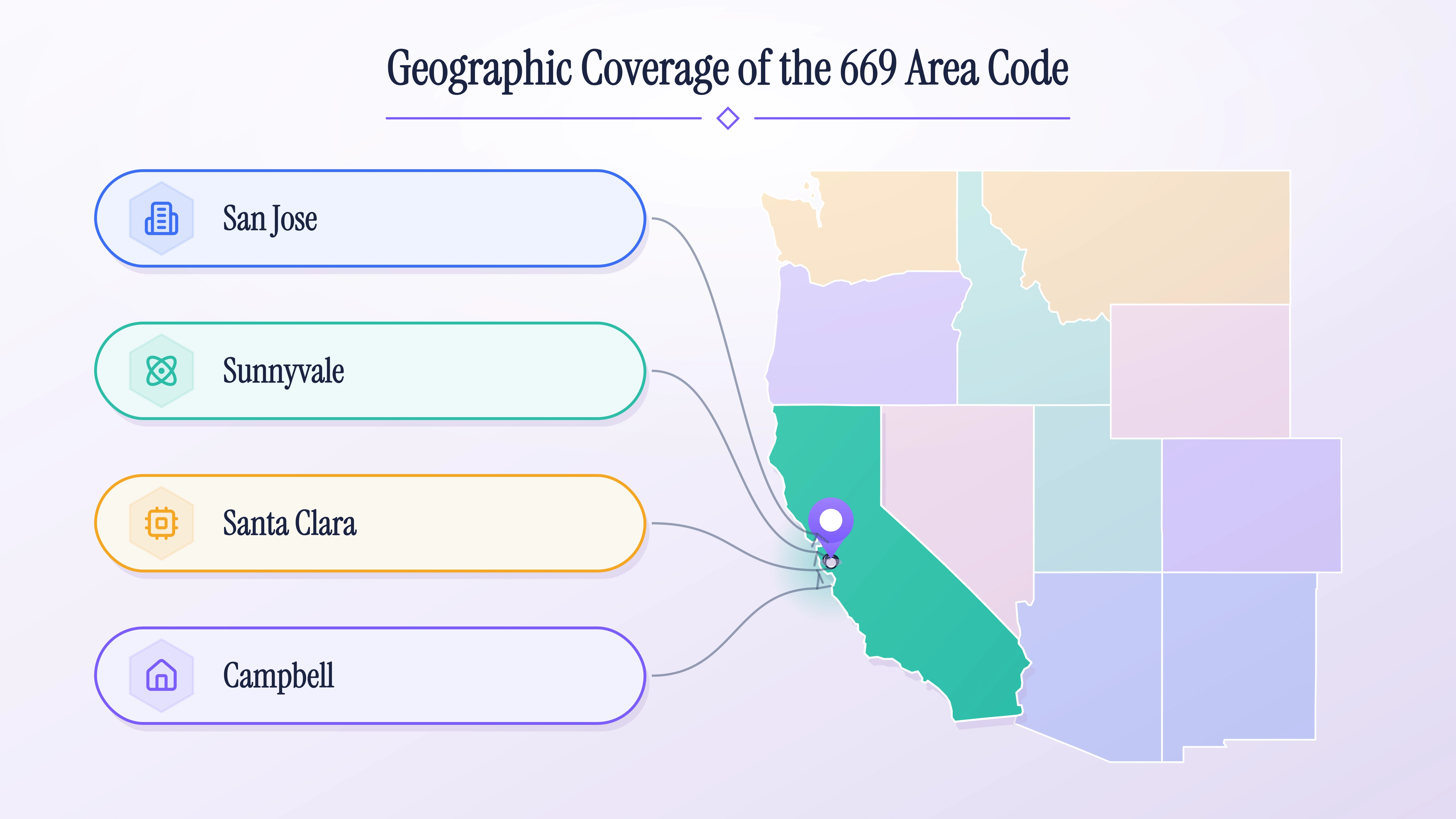 Western US map with California highlighted, labeling the South Bay cities San Jose, Sunnyvale, Santa Clara, and Campbell.