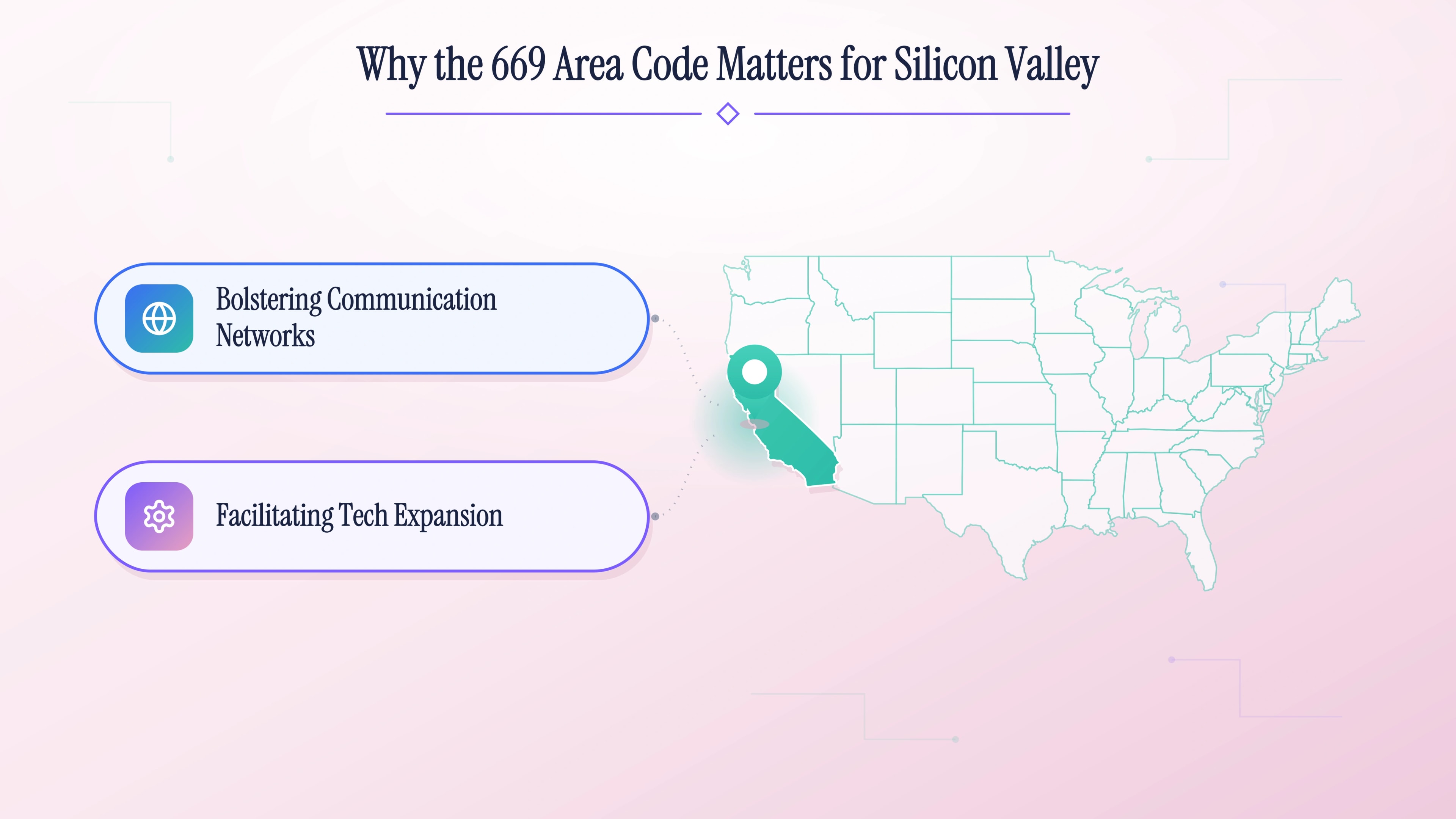 US map with California pinned, beside cards on bolstering communication networks and facilitating tech expansion in Silicon Valley.