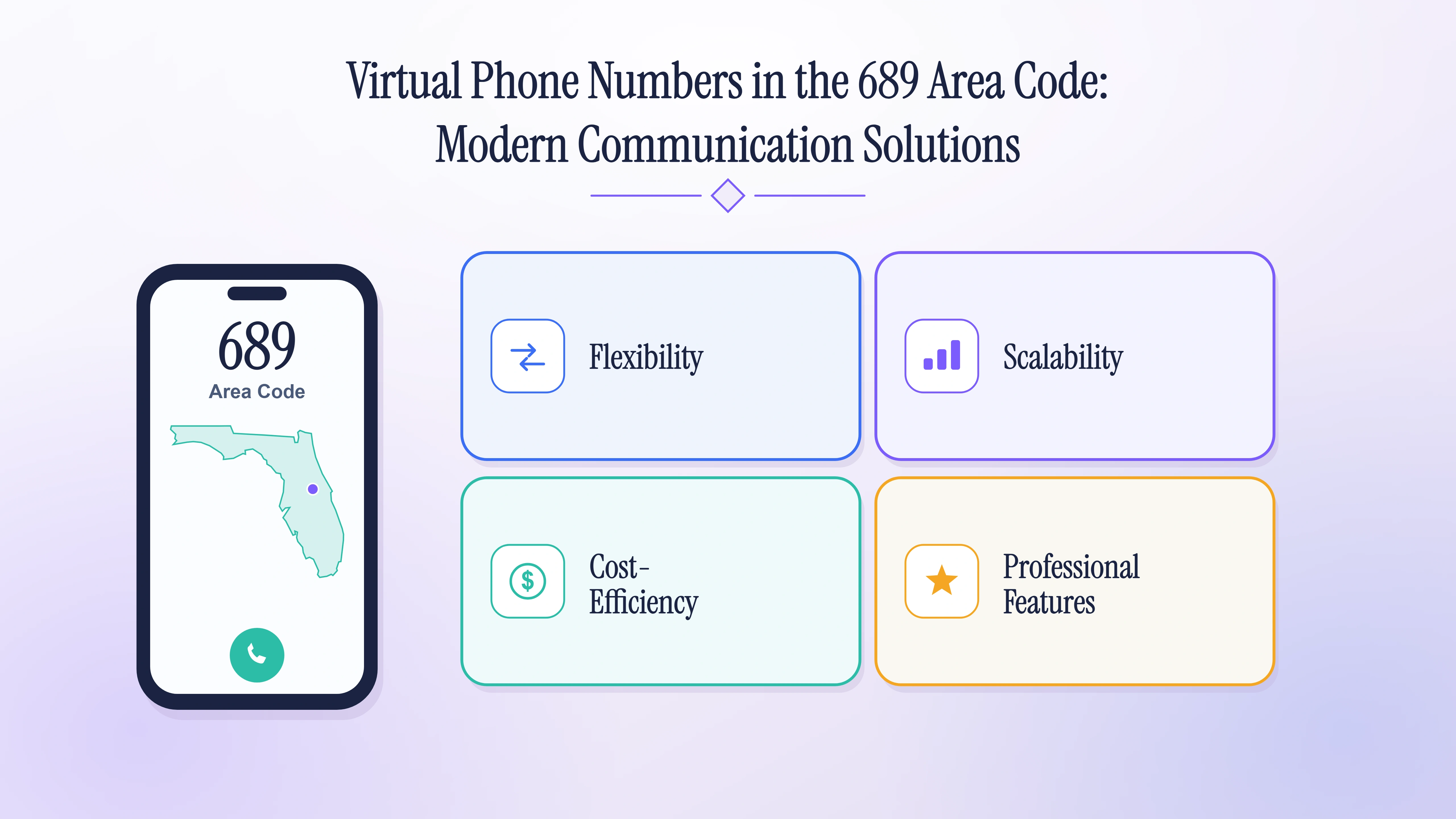 Virtual phone numbers in the 689 area code — flexibility, scalability, cost-efficiency, and professional features.