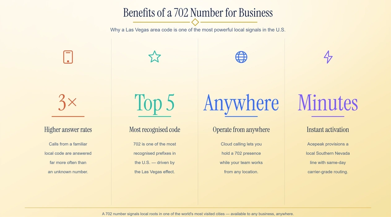 Four key business benefits of holding a local 702 Las Vegas area code number.