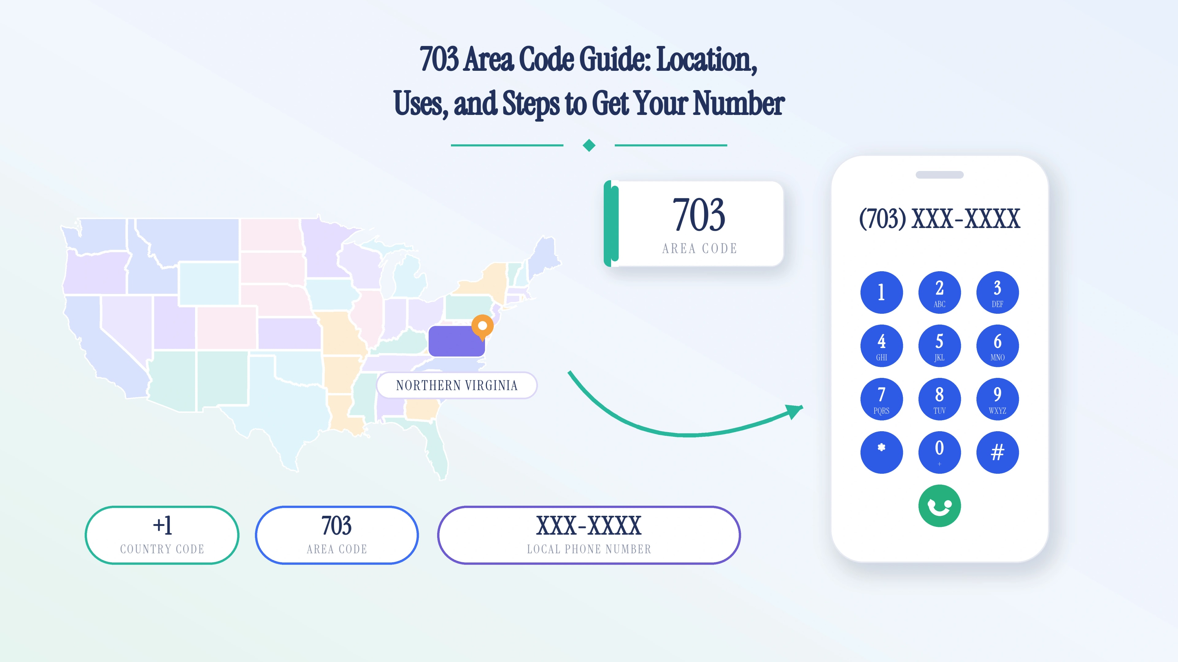 703 Area Code: A Complete Guide to Northern Virginia