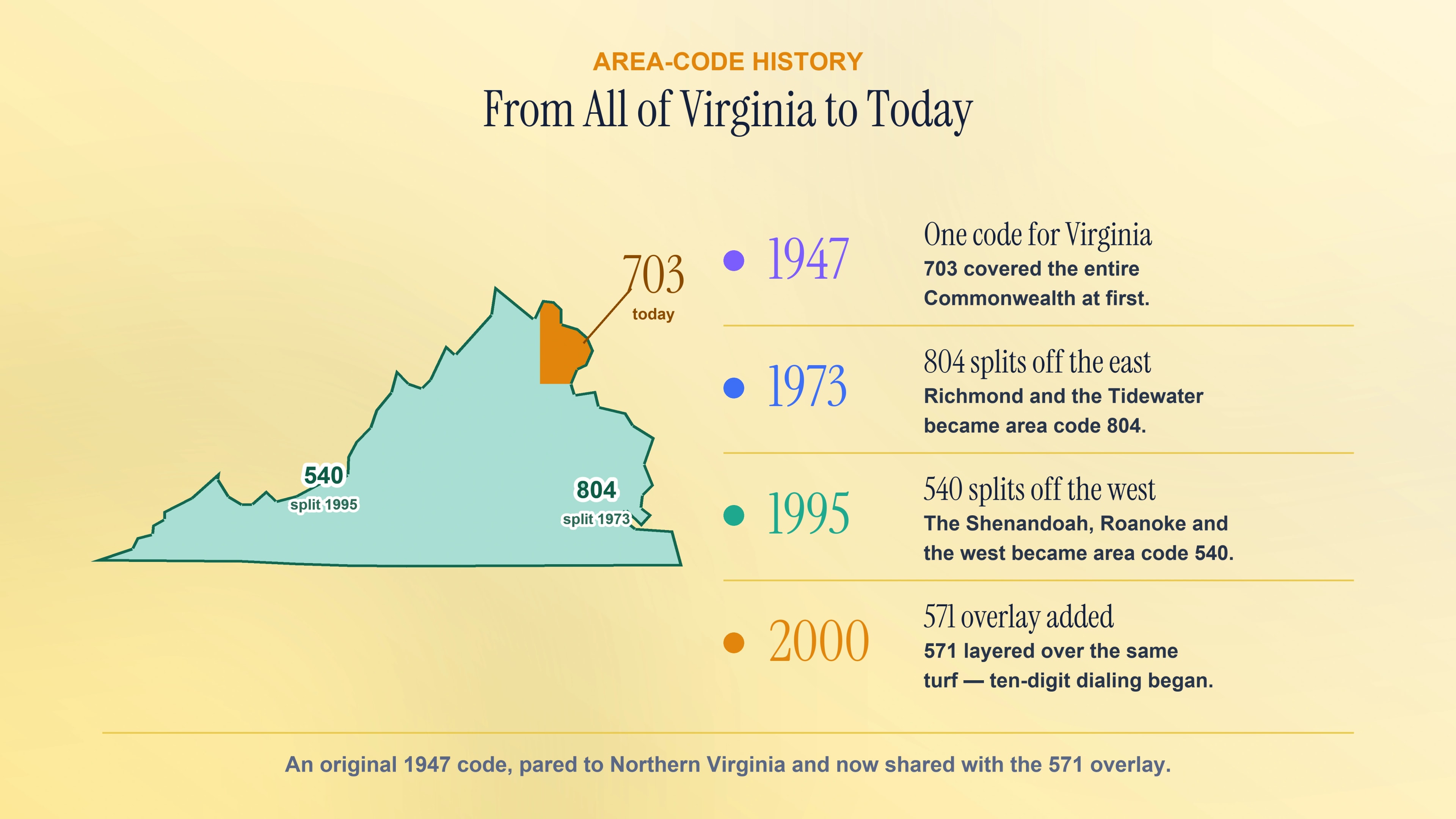 How 703 shrank and the 571 overlay