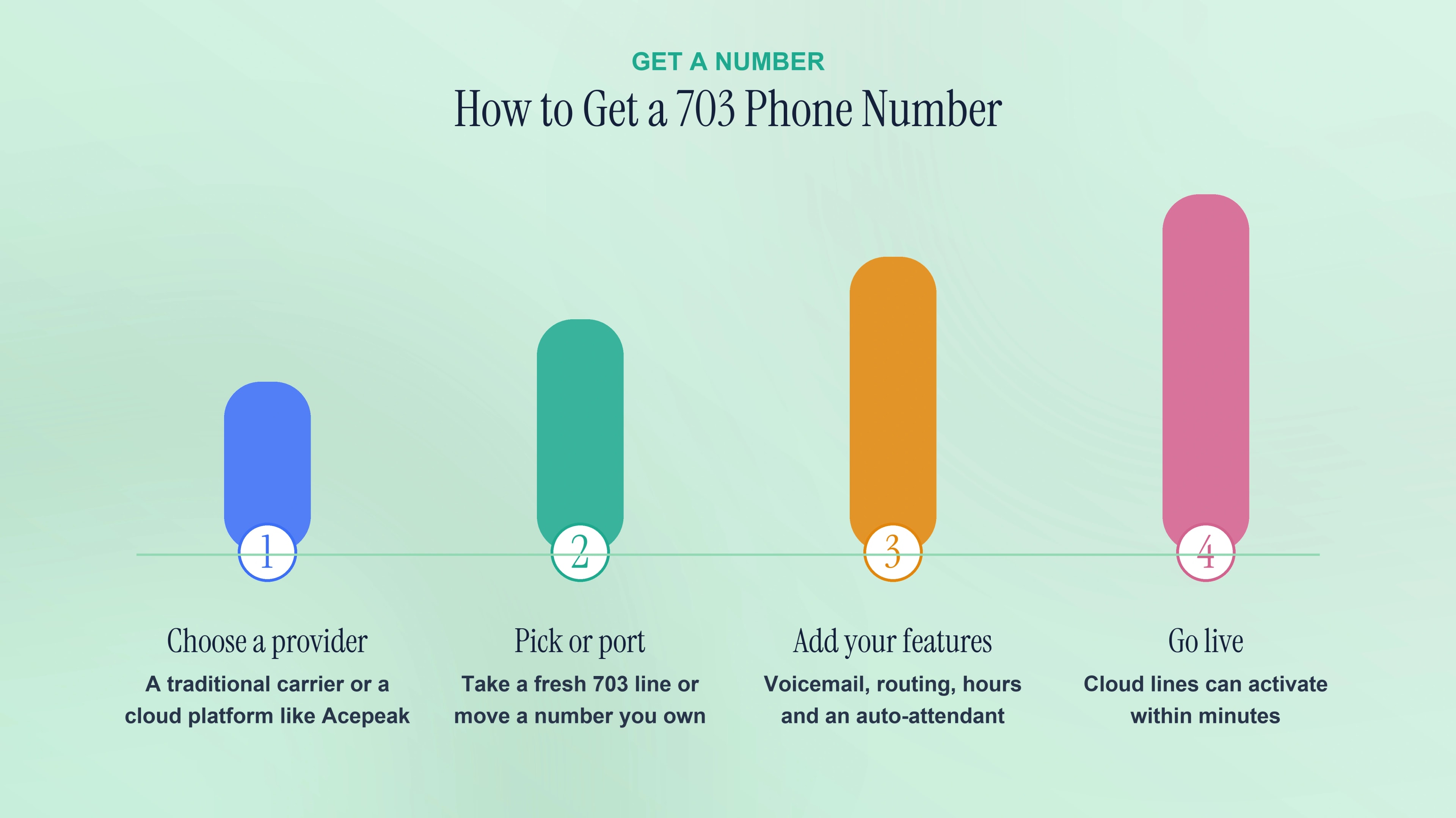 How to get a 703 phone number