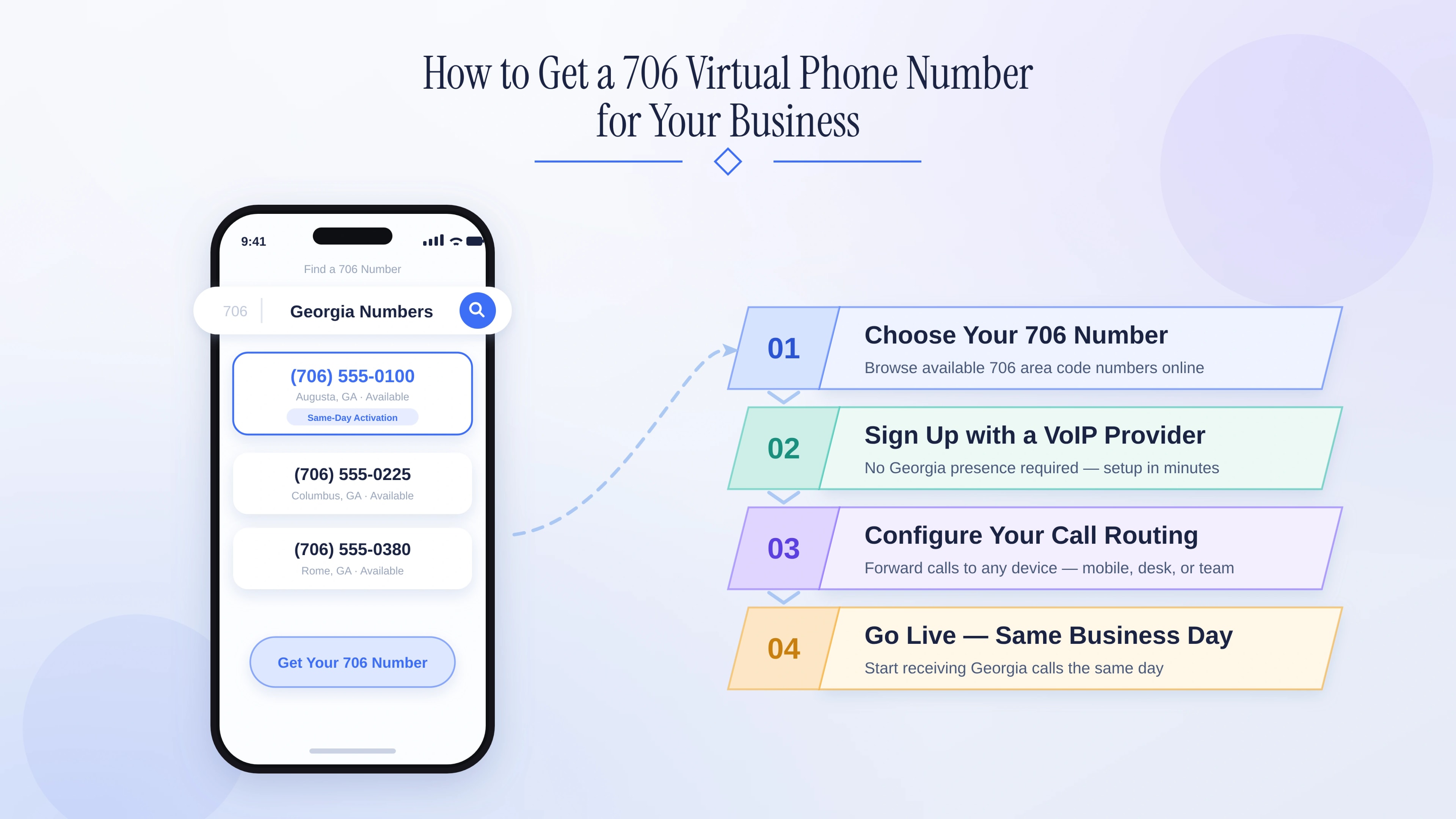 How to get a 706 virtual phone number for your business — choose a number, sign up, configure routing, go live same day.