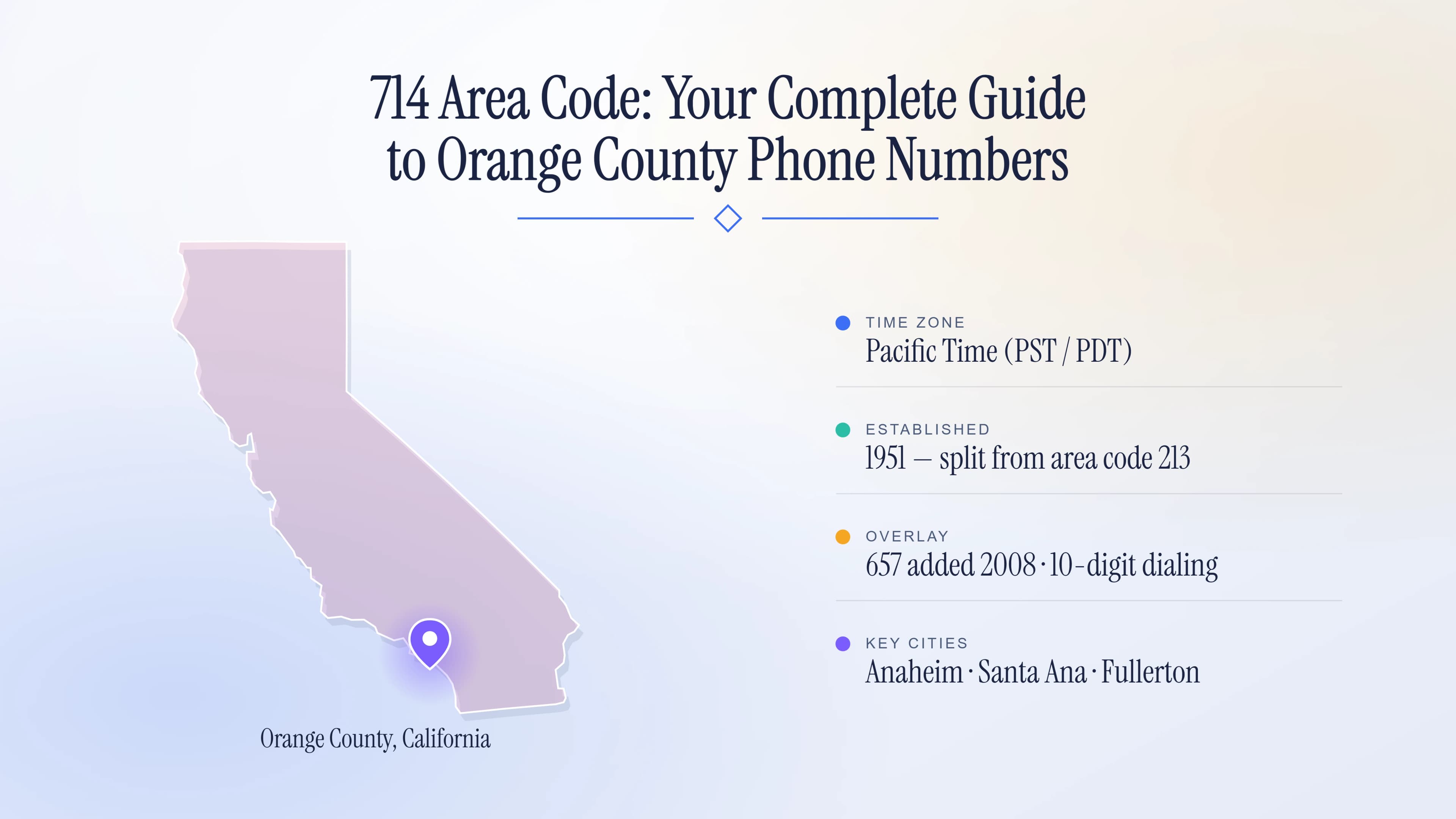 714 Area Code: Your Complete Guide to Orange County Phone Numbers