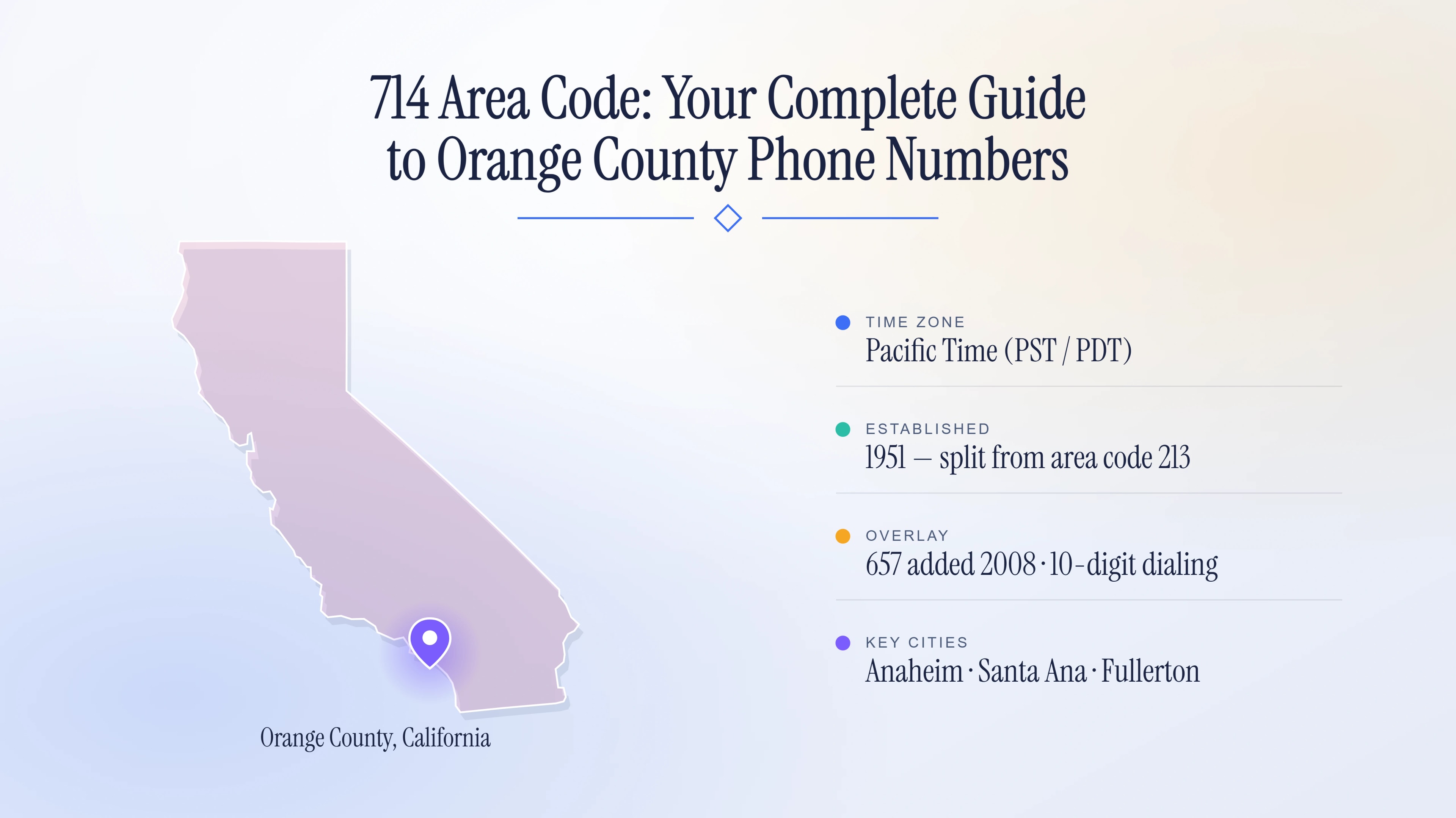 714 Area Code: Your Complete Guide to Orange County Phone Numbers