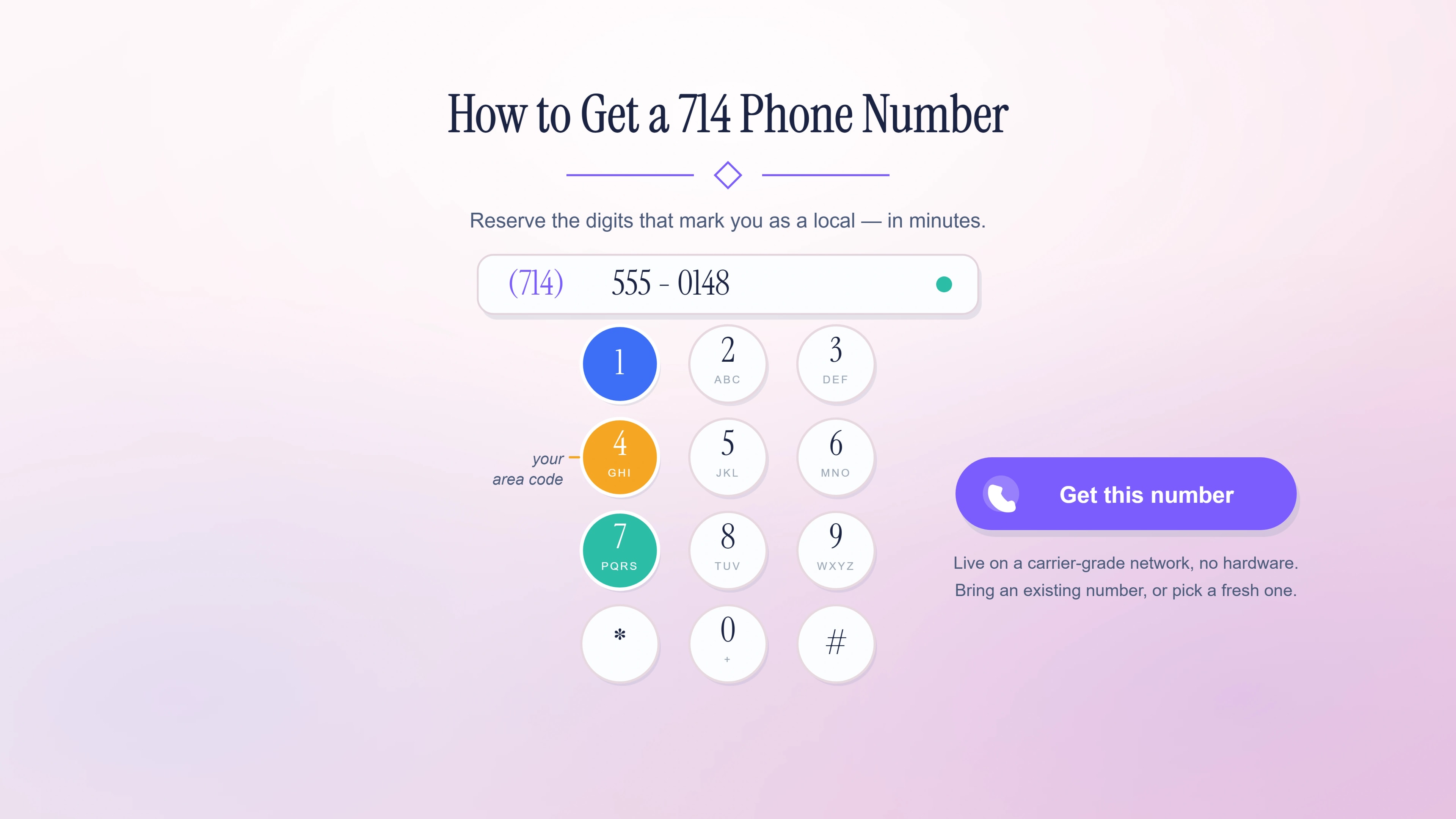 Phone dial pad with the 7, 1 and 4 keys highlighted and a get-a-number action.