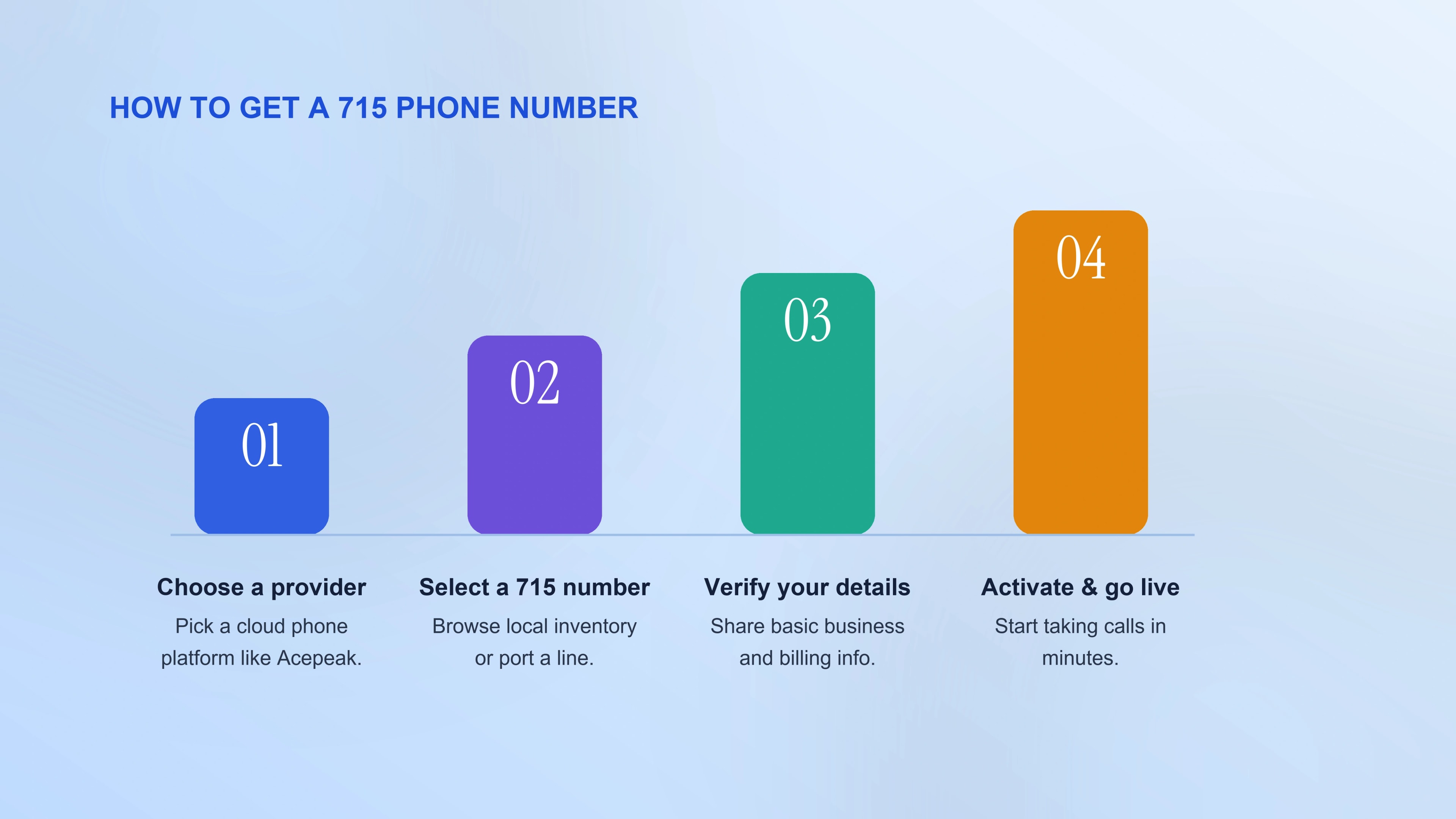 Four steps to get a 715 phone number