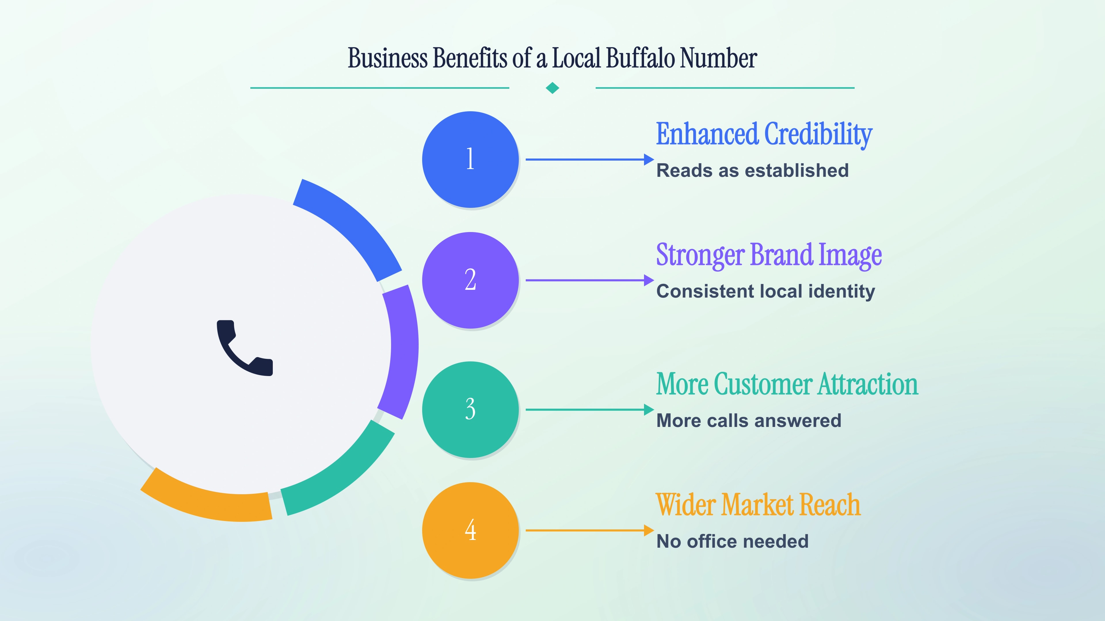 Four business benefits of a local Buffalo number