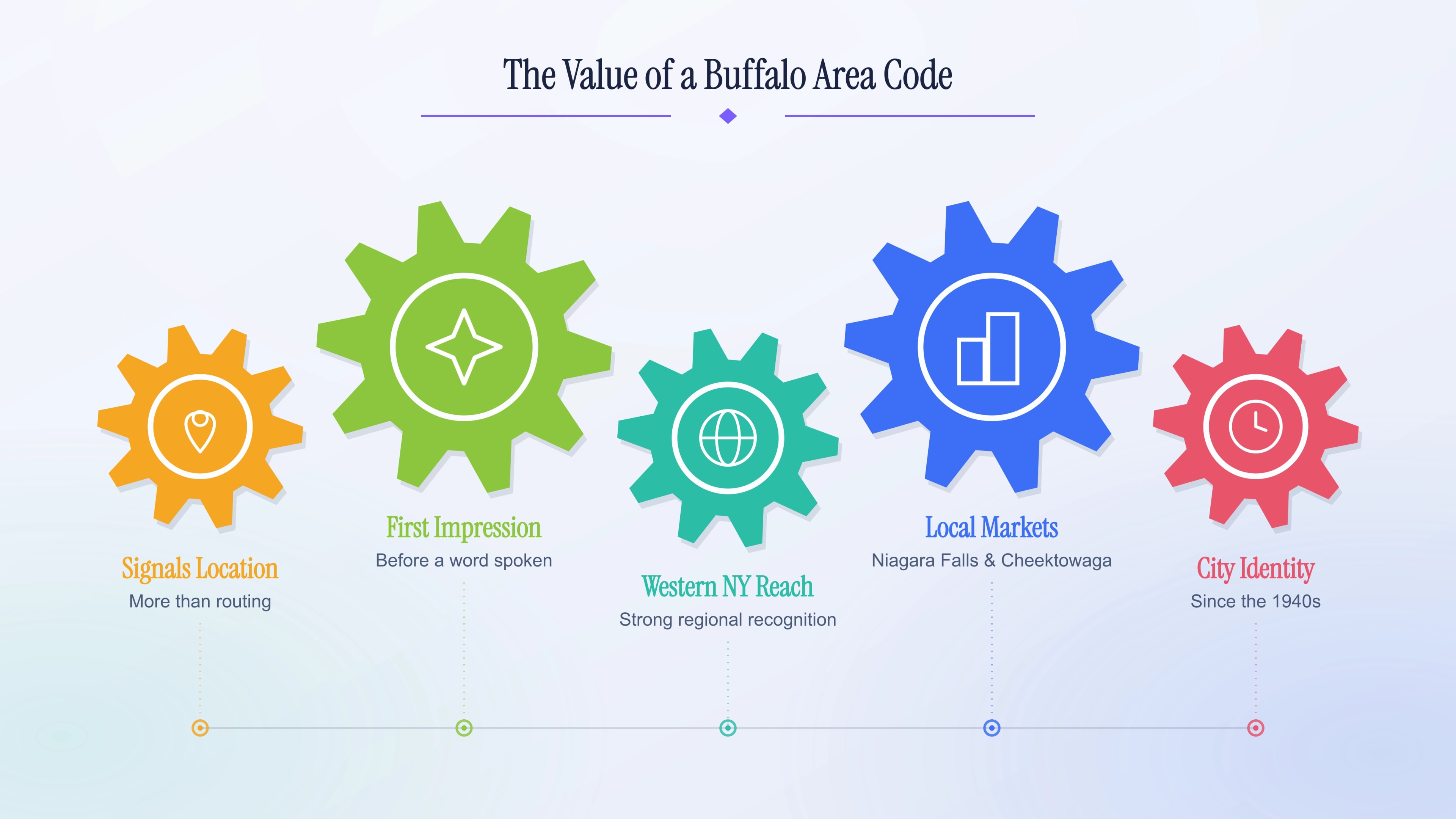 Five points on why a Buffalo prefix builds trust