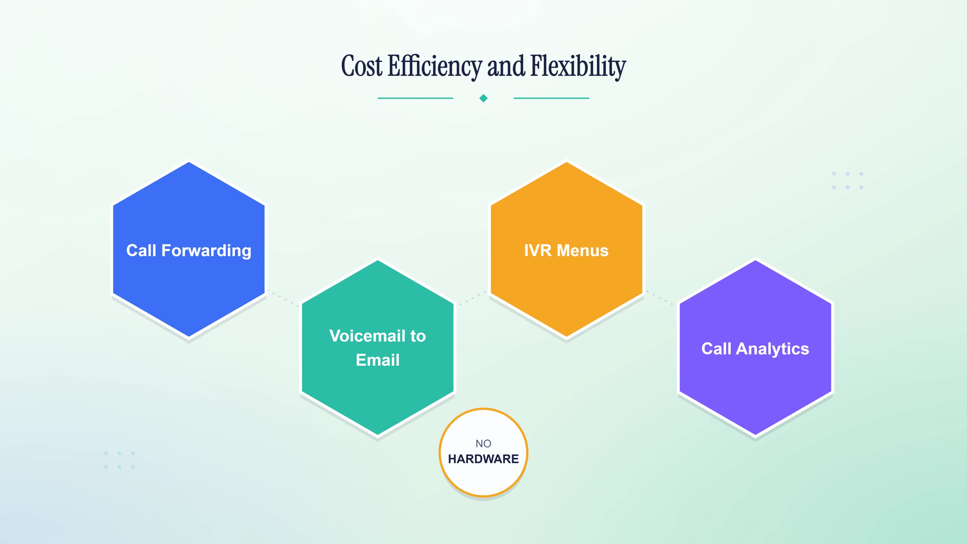 Cost efficiency and flexibility of a 717 number