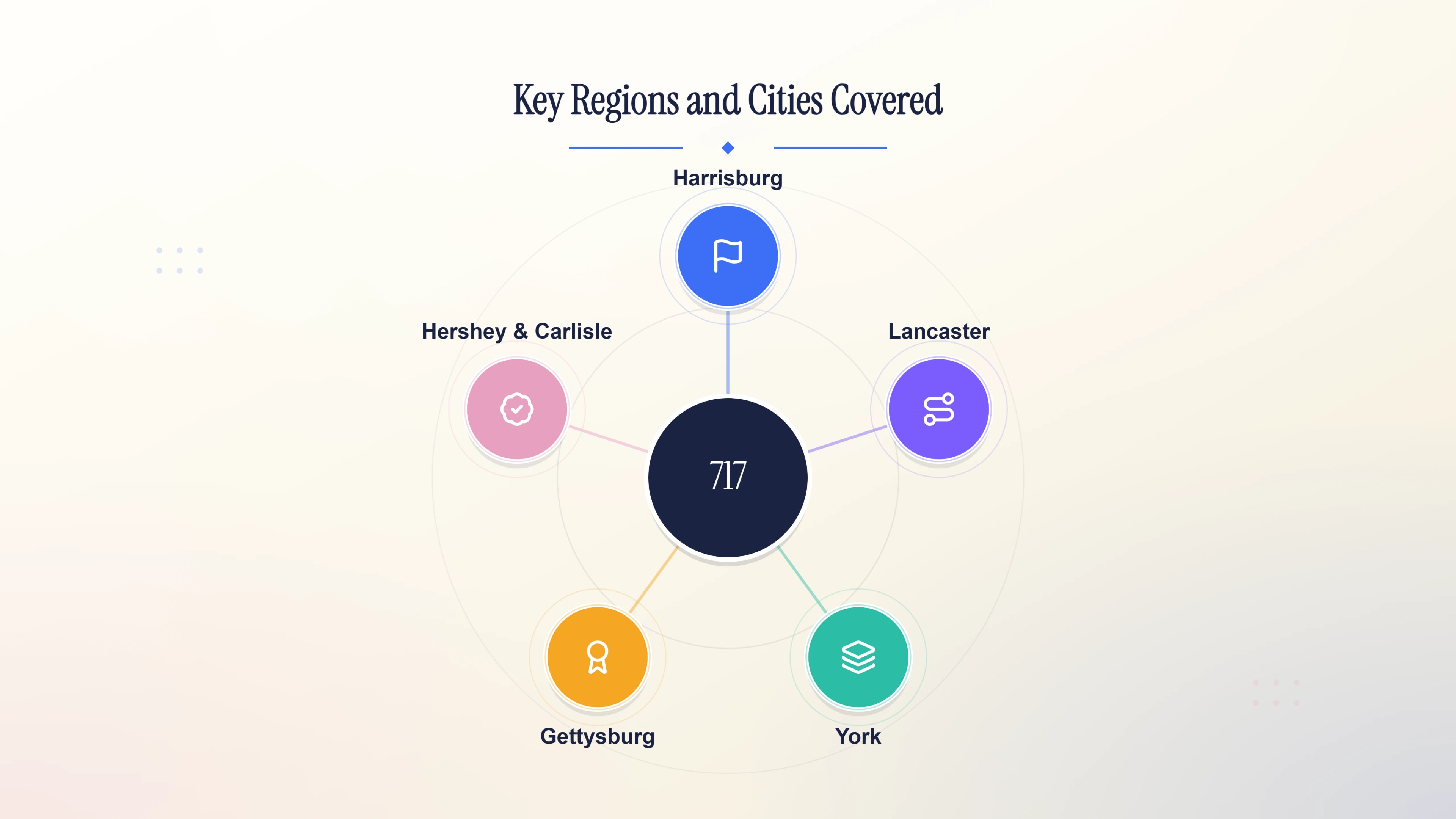 Key regions and cities covered by the 717 area code