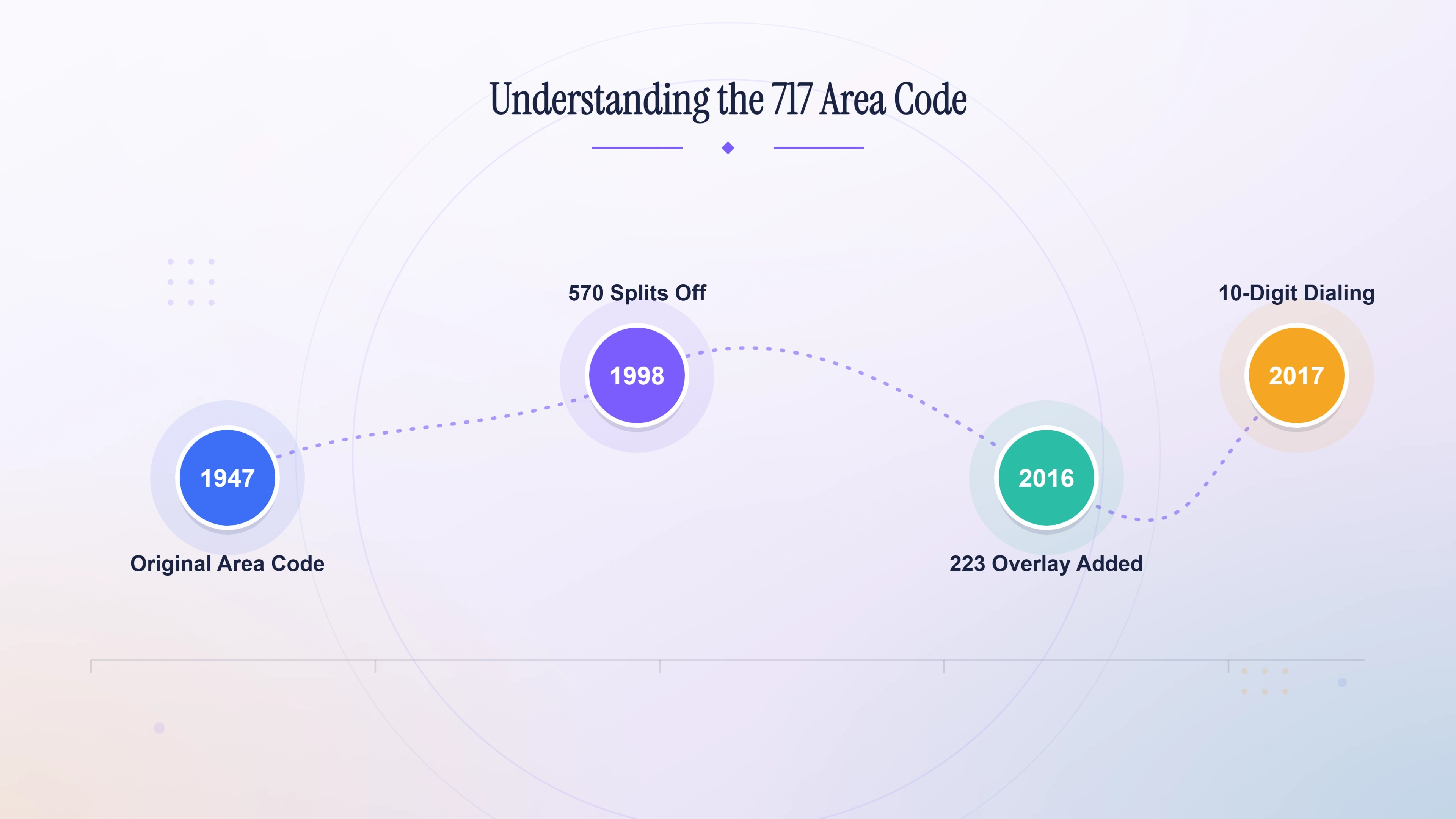 Understanding the 717 area code