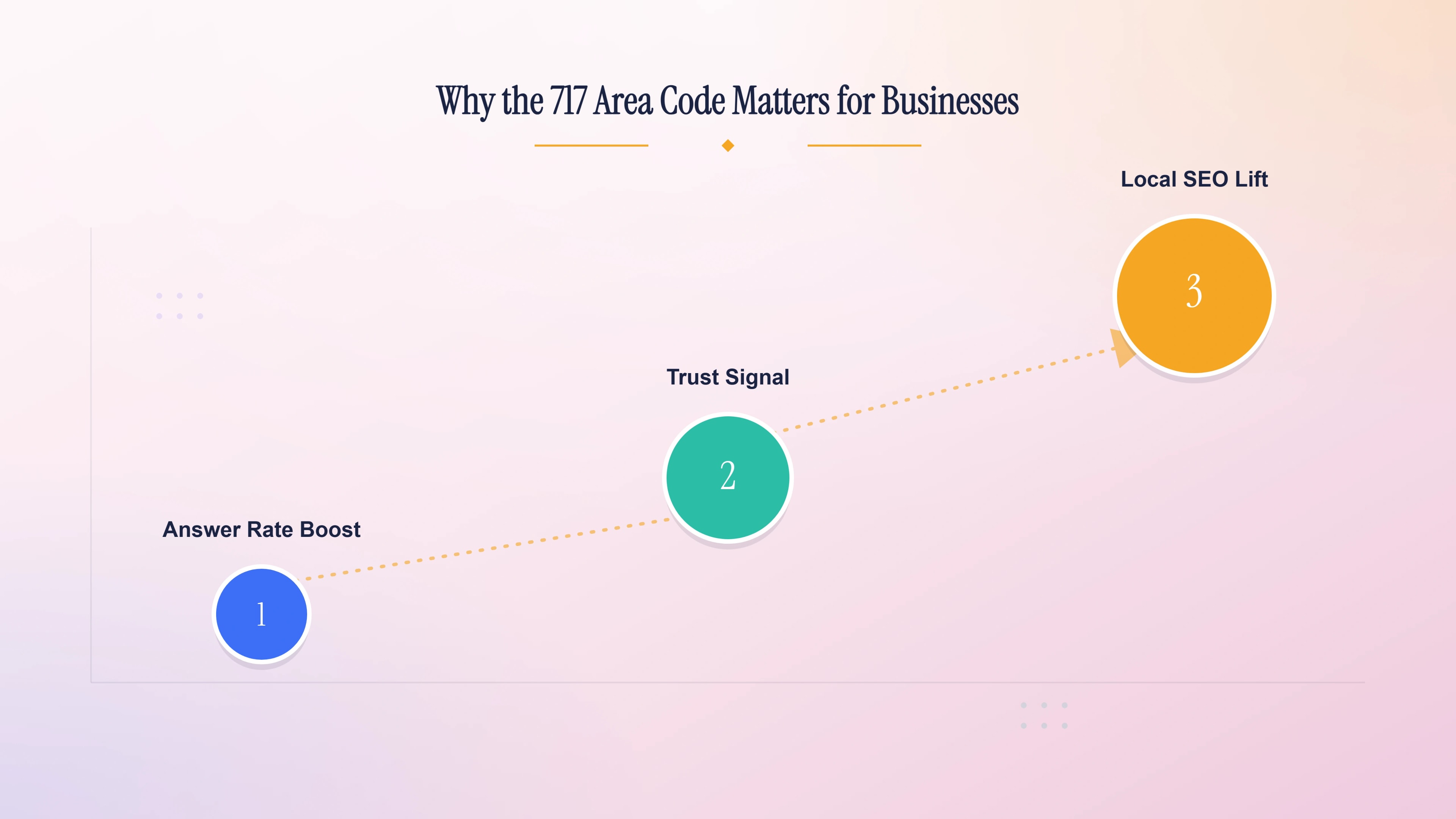 Why the 717 area code matters for businesses
