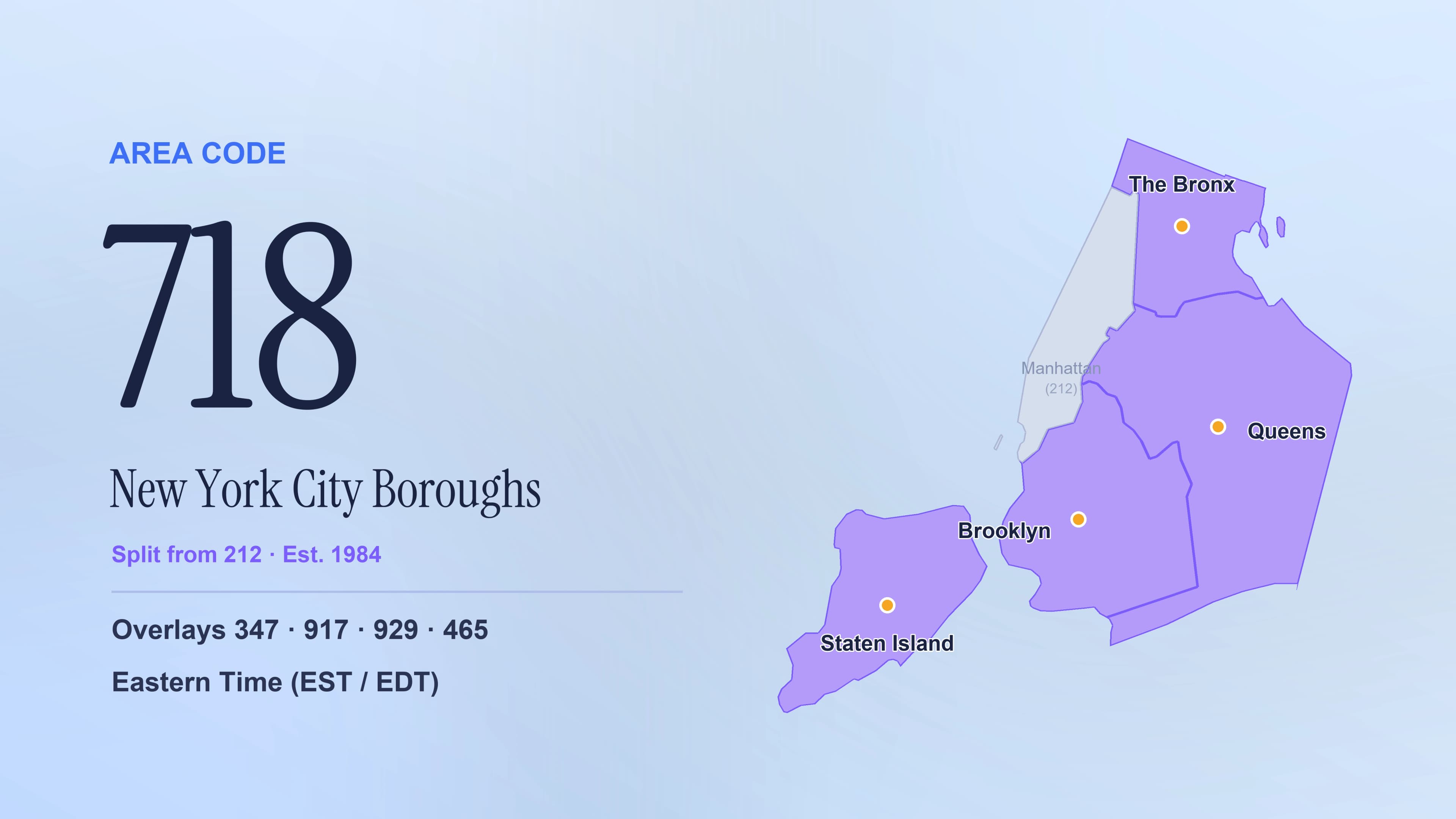 718 Area Code: A Complete Guide to Brooklyn, Queens, the Bronx and Staten Island