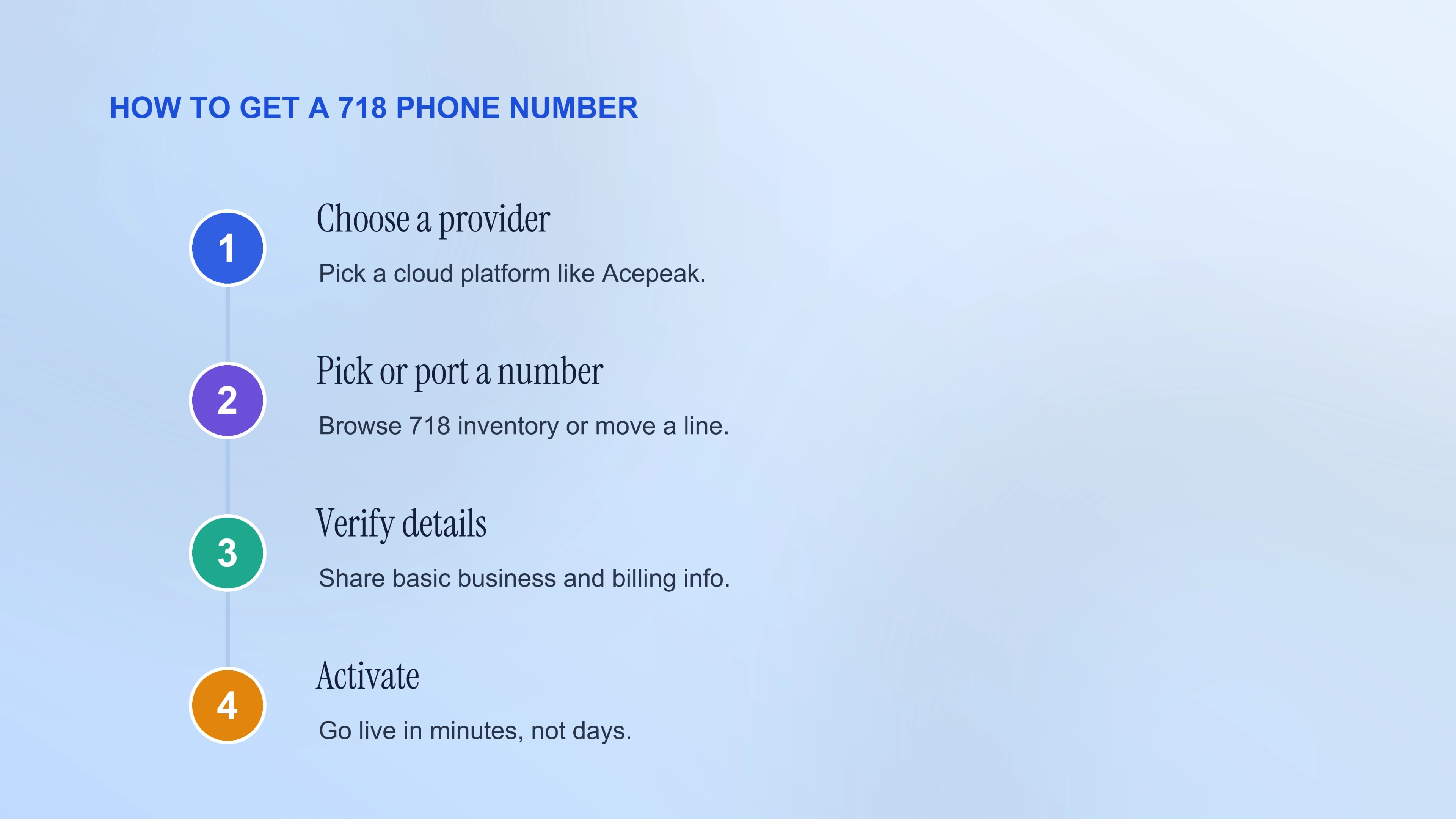 How to get a 718 phone number