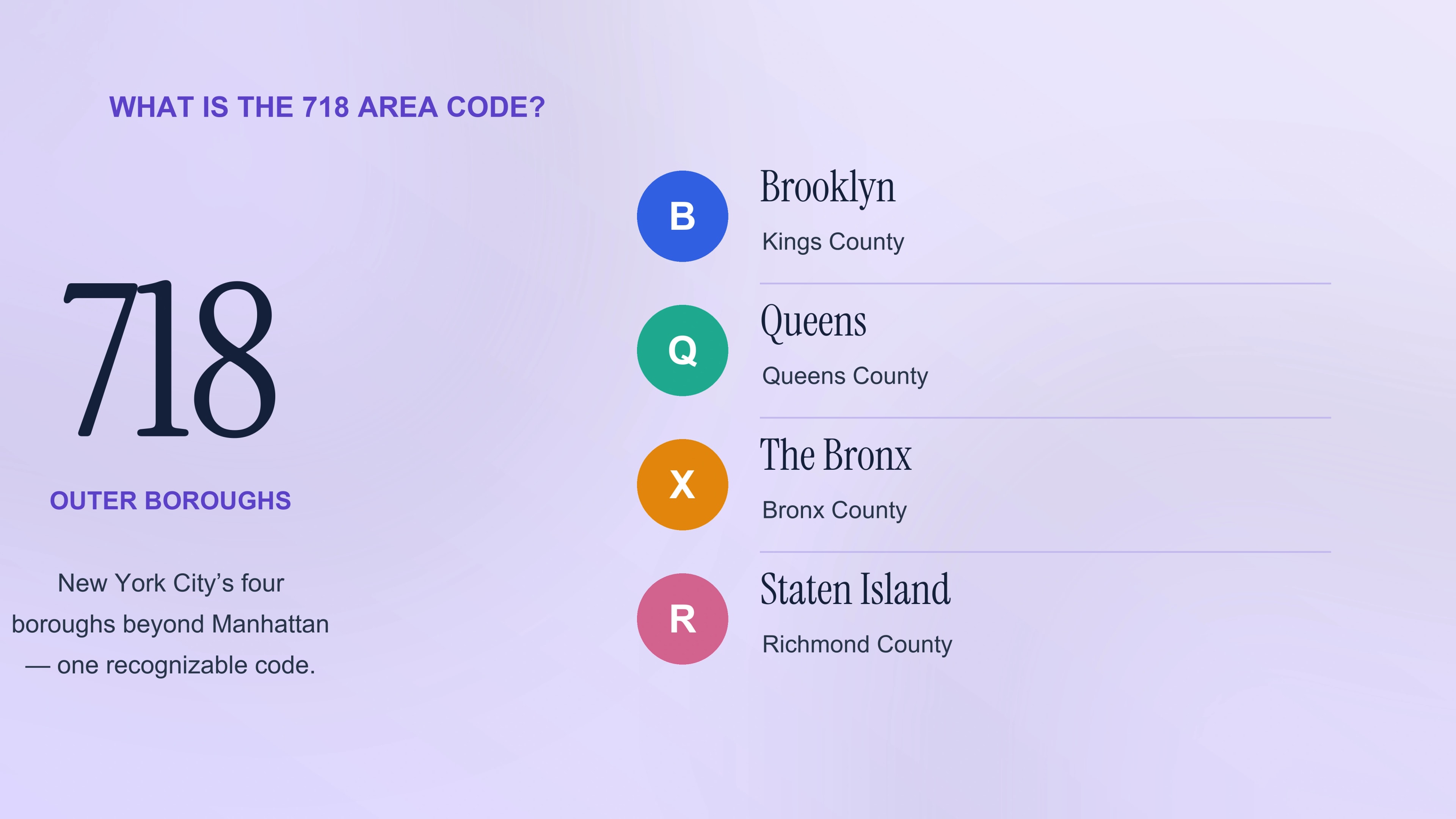 What is the 718 area code — the outer boroughs